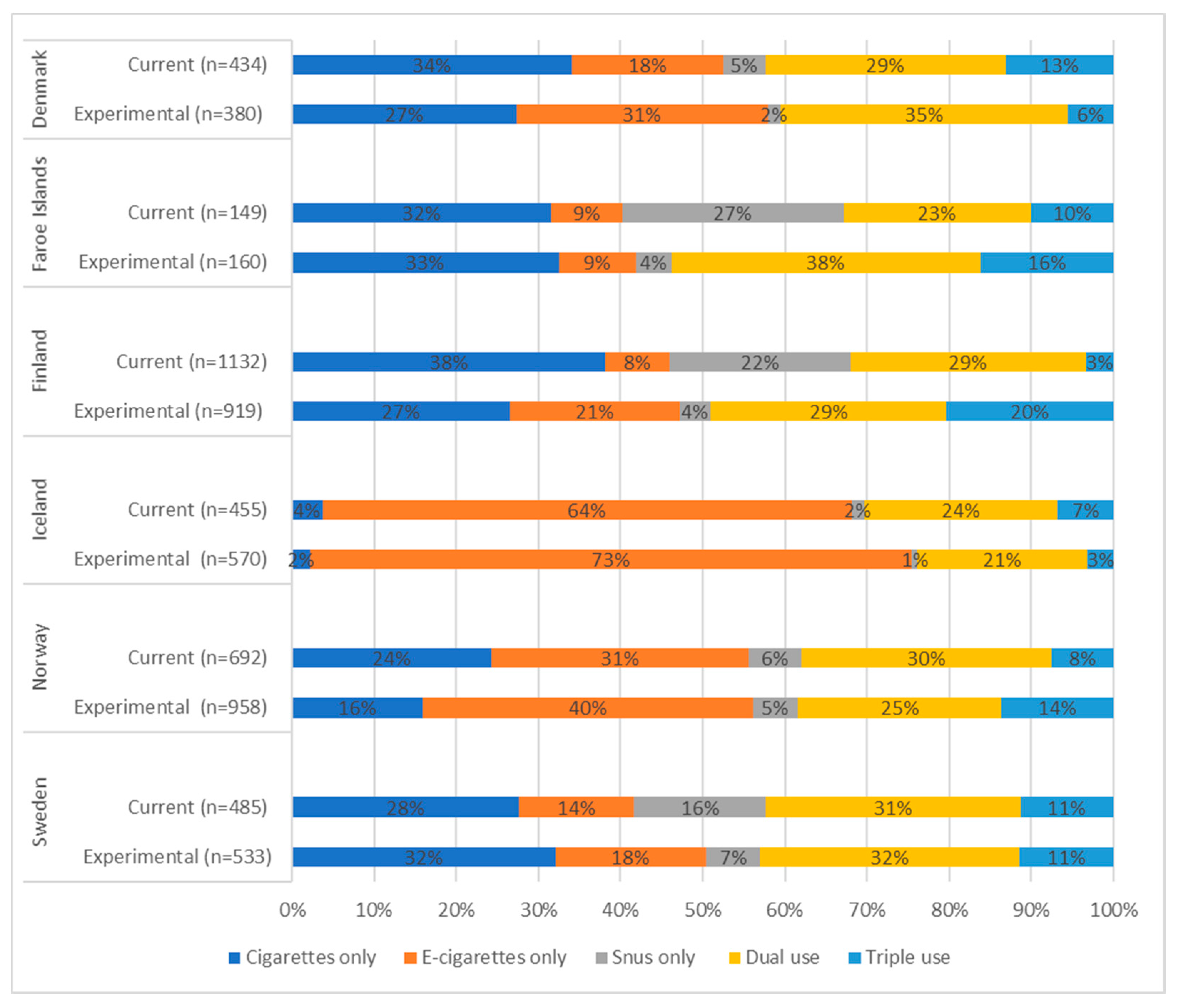 Ijerph 19 00683 g002
