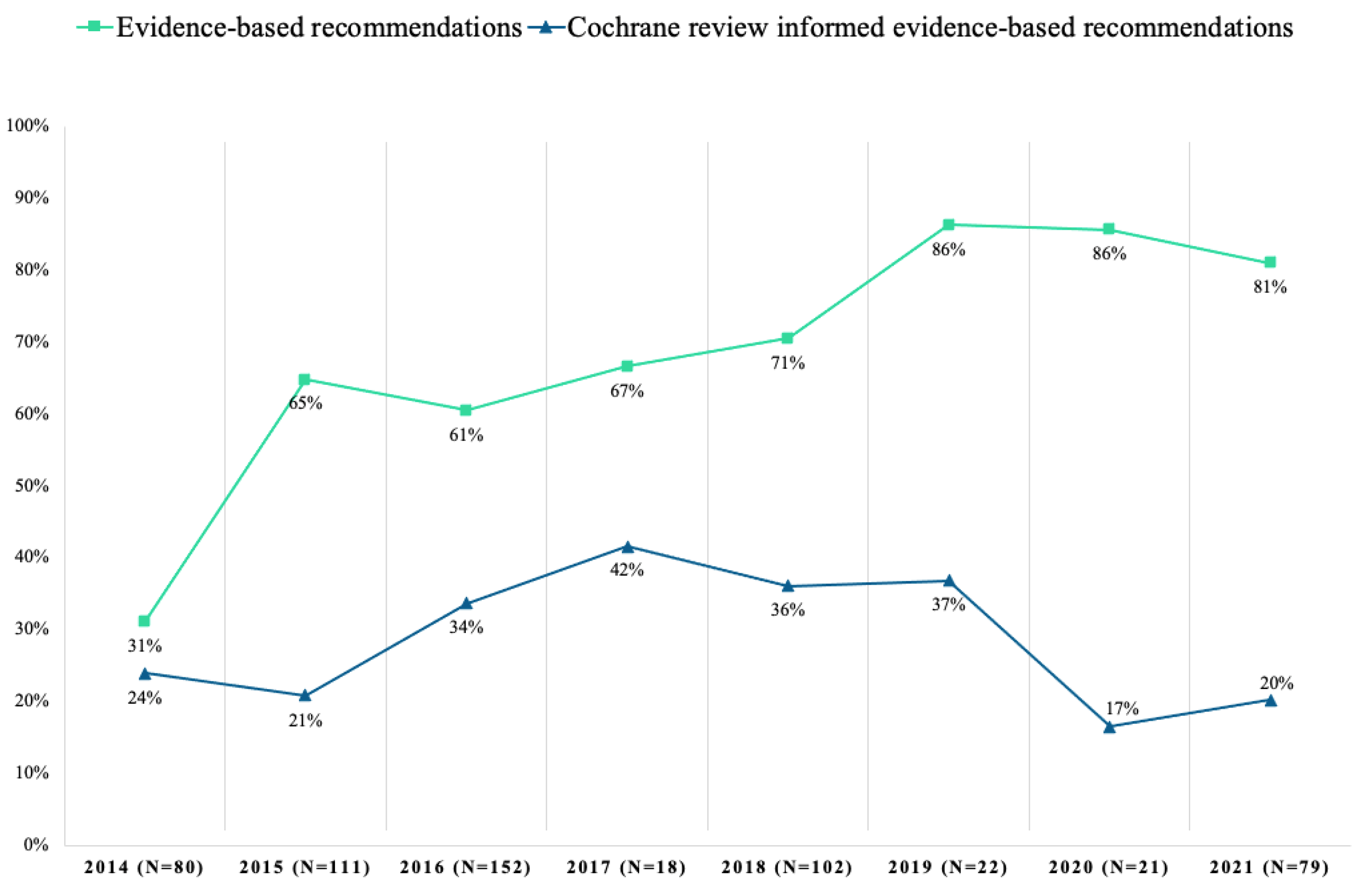 Ijerph 19 00685 g001