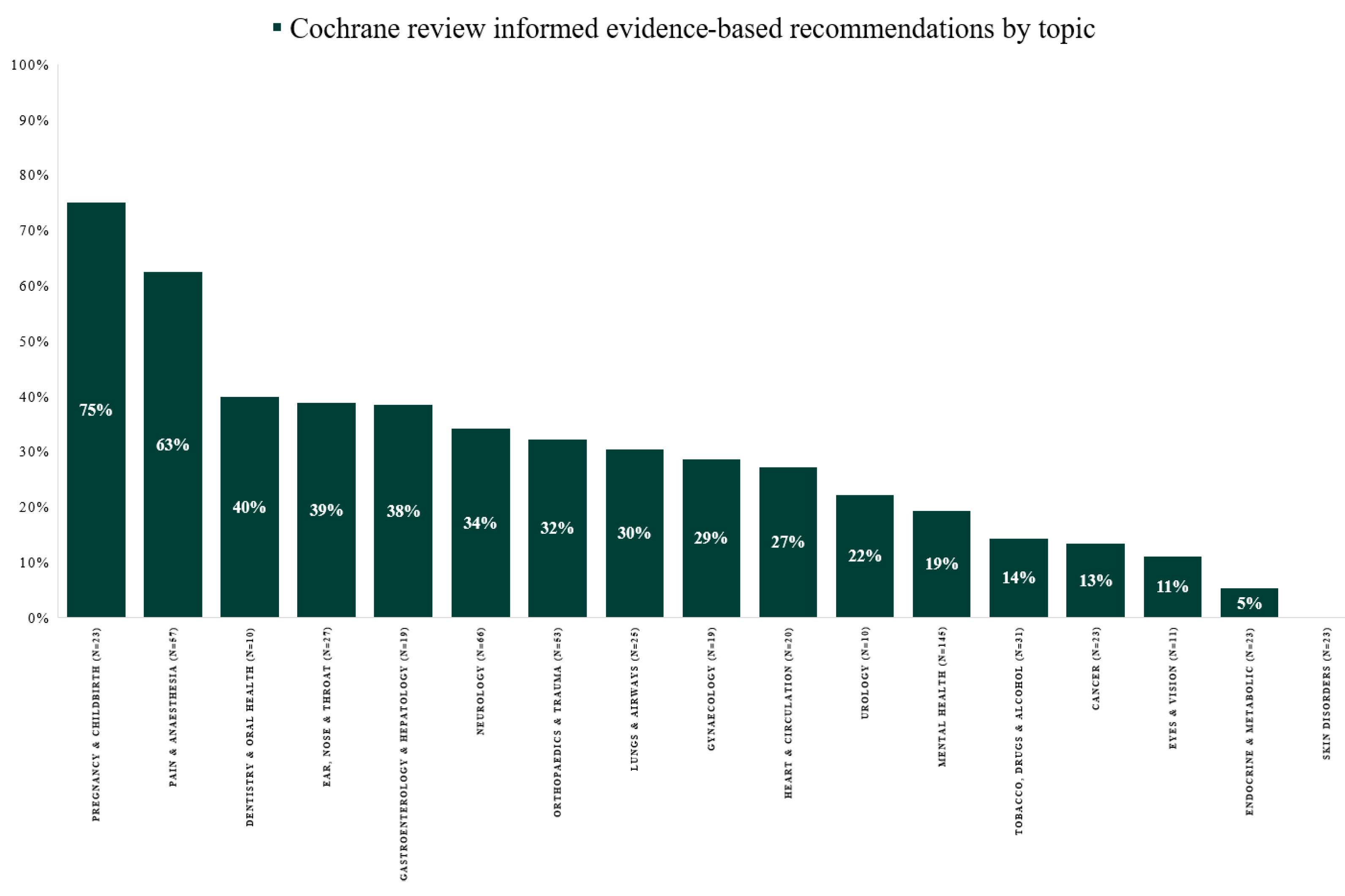 Ijerph 19 00685 g002