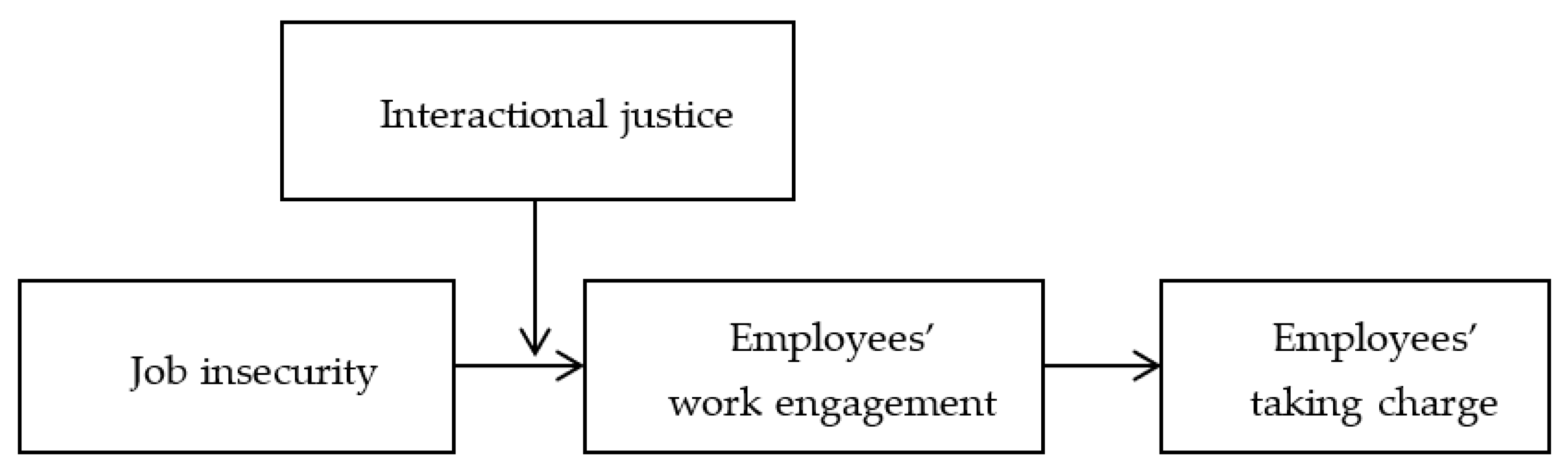 Ijerph 19 00696 g001