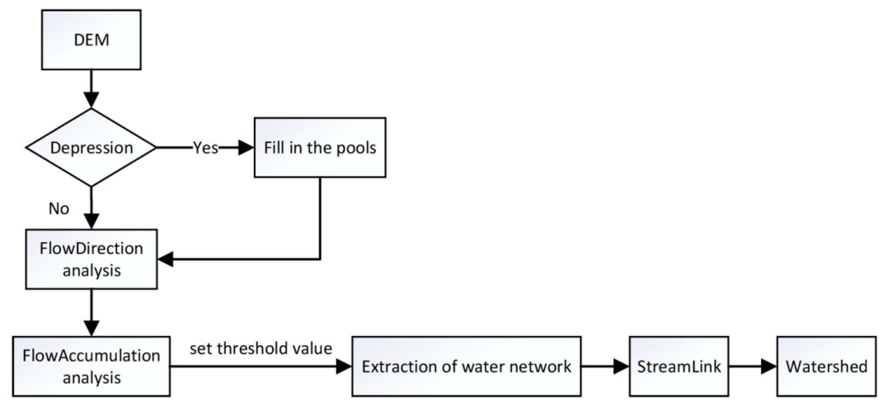 Ijerph 19 00698 g002