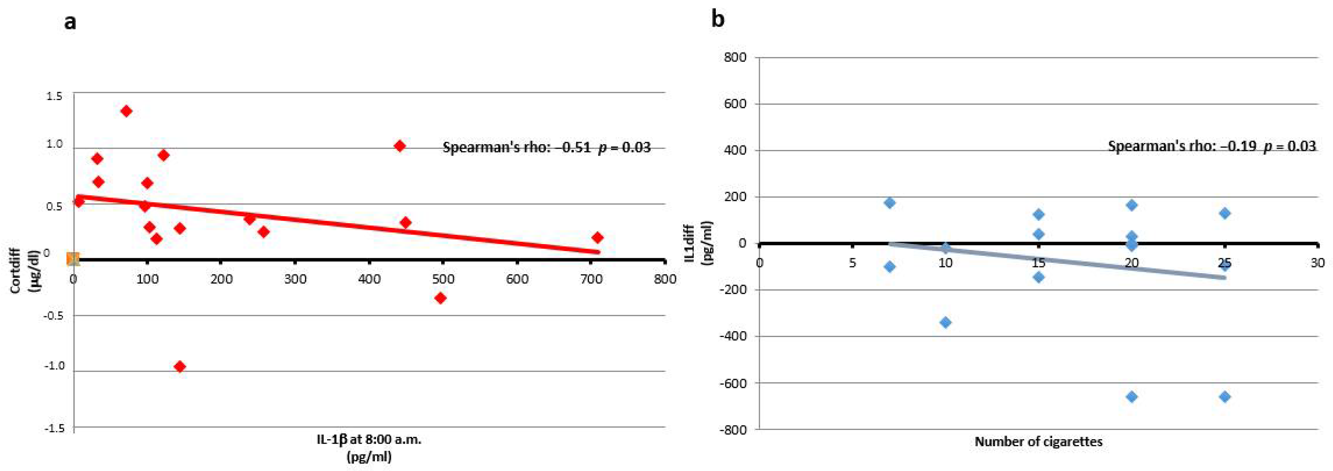 Ijerph 19 00699 g002