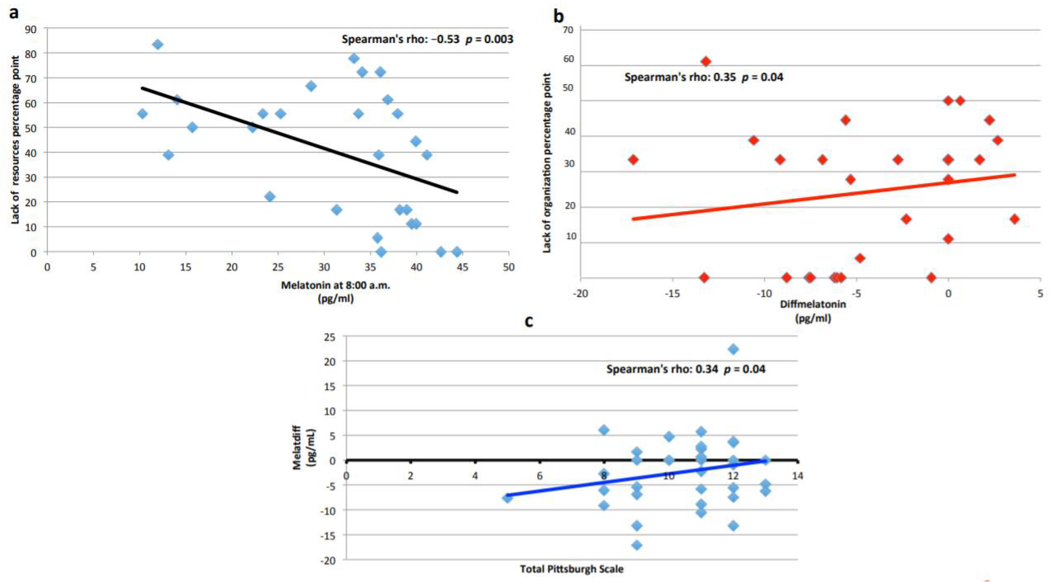 Ijerph 19 00699 g003