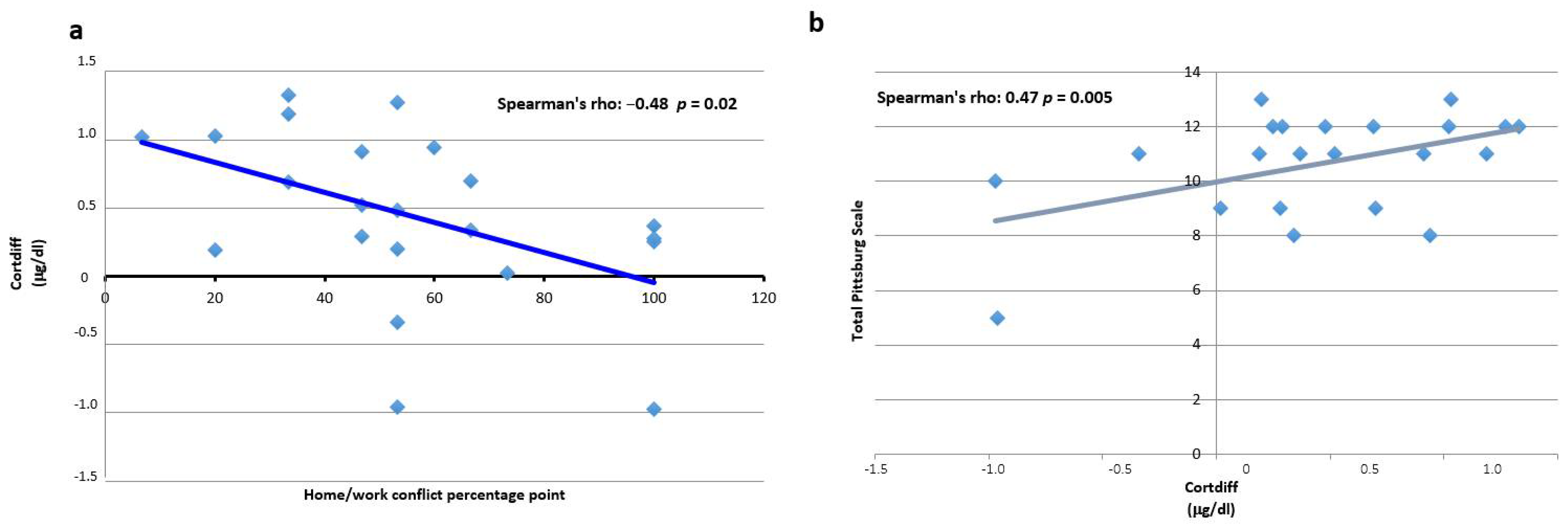 Ijerph 19 00699 g004