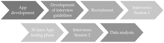 Ijerph 19 00701 g0a4 550