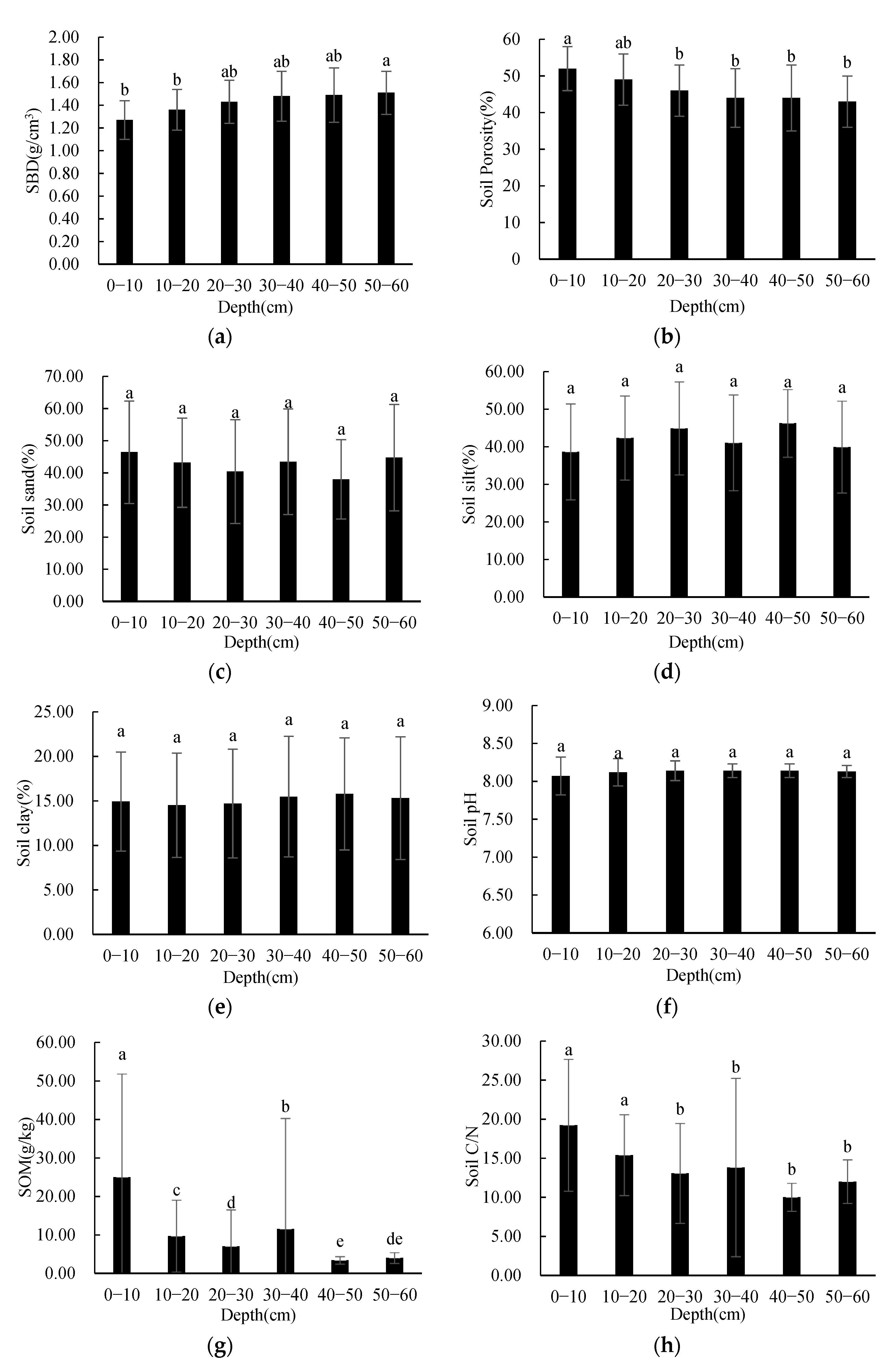 Ijerph 19 00706 g002a