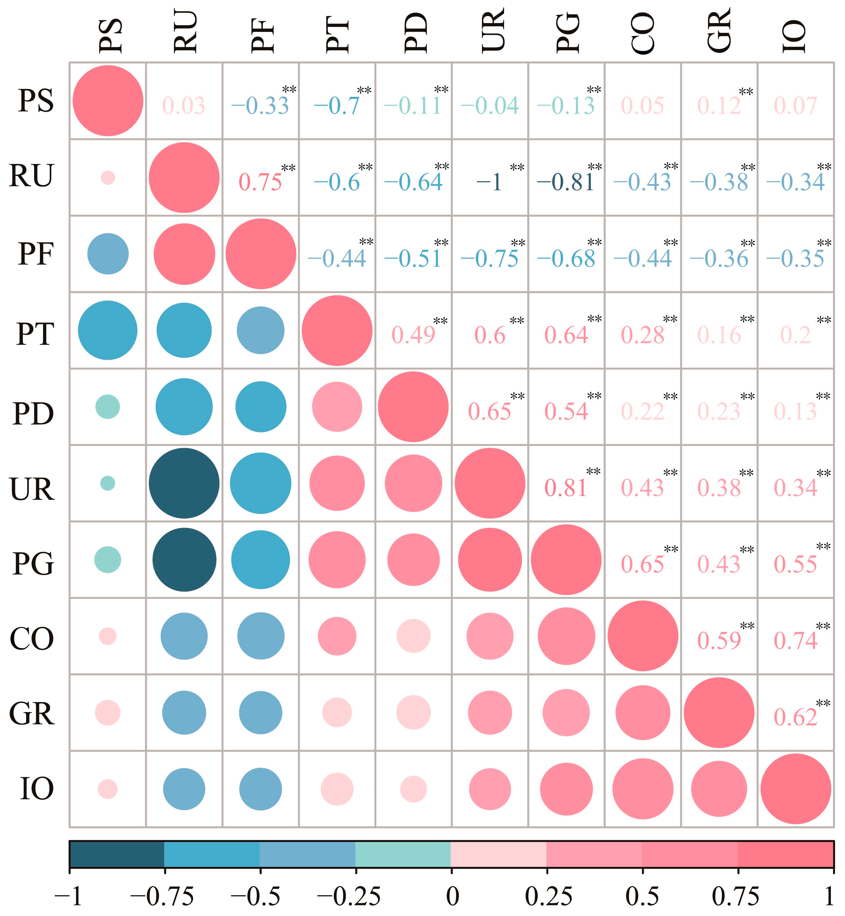 Ijerph 19 00707 g002