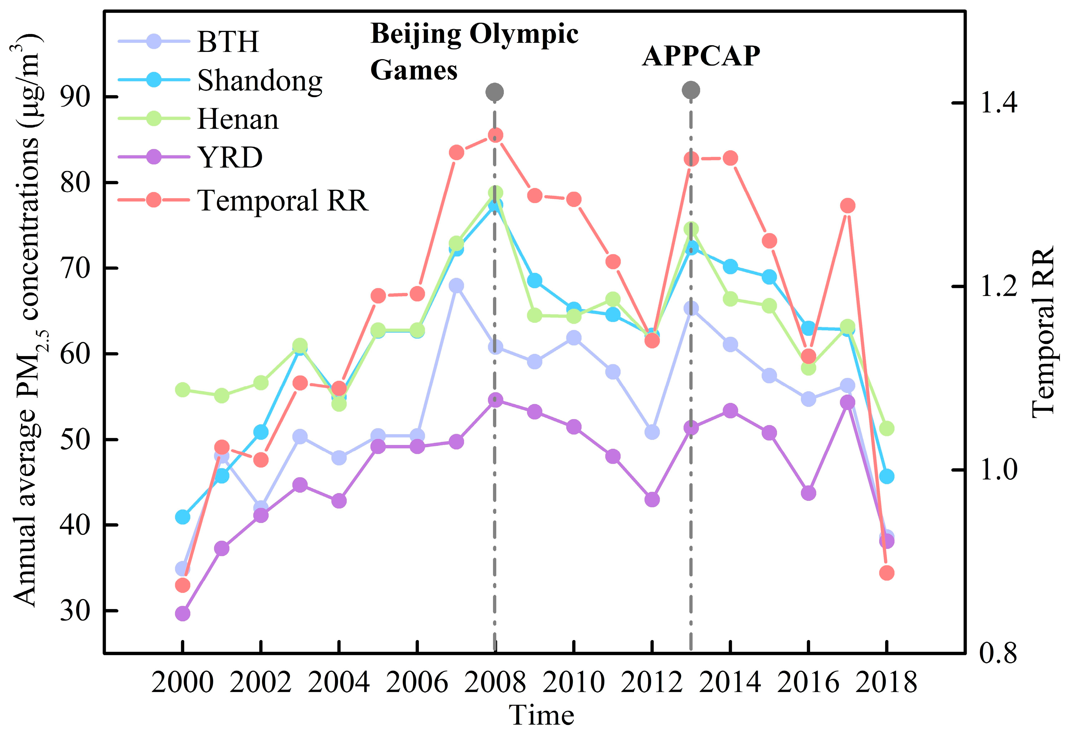 Ijerph 19 00707 g003