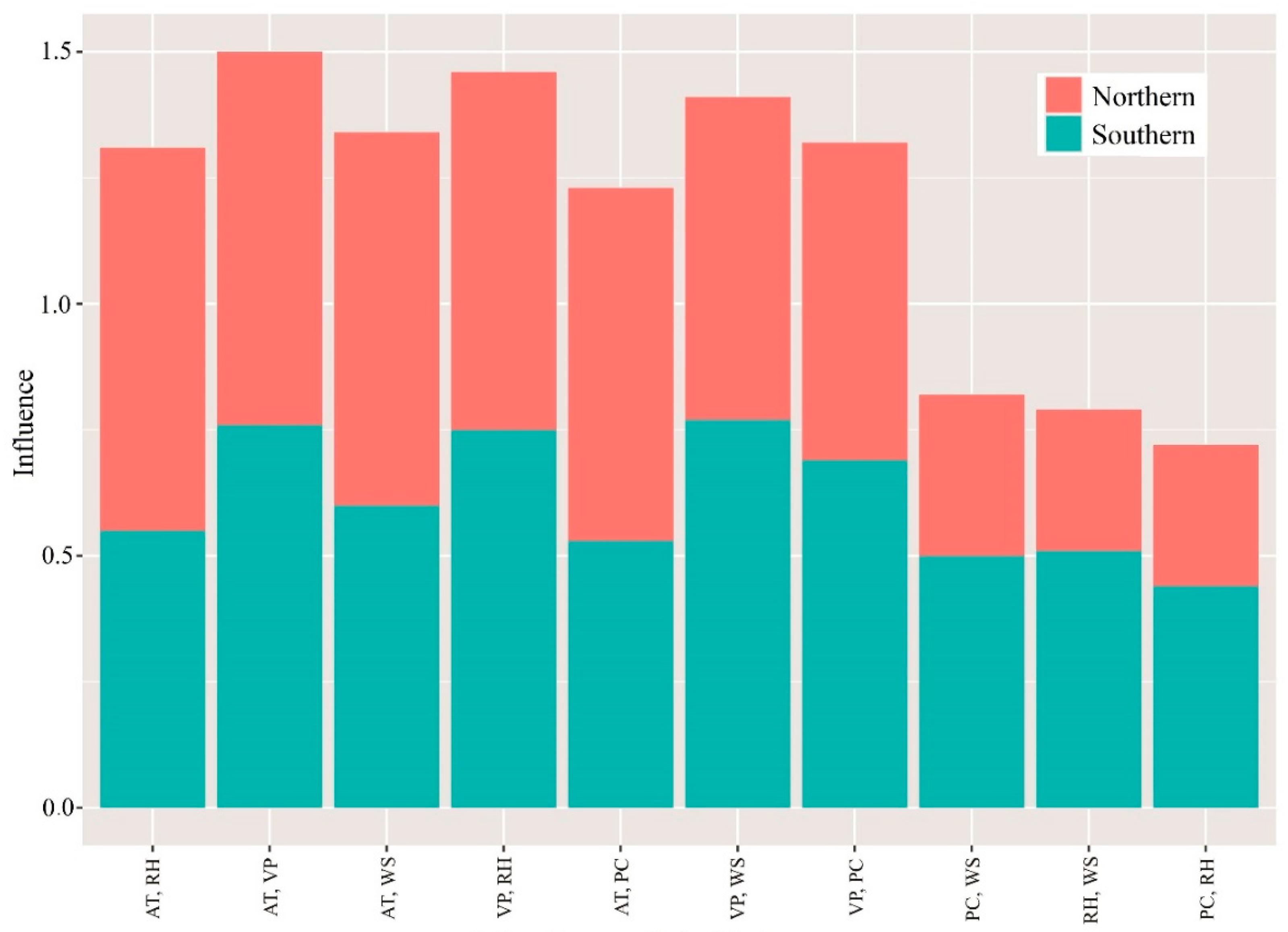 Ijerph 19 00707 g006