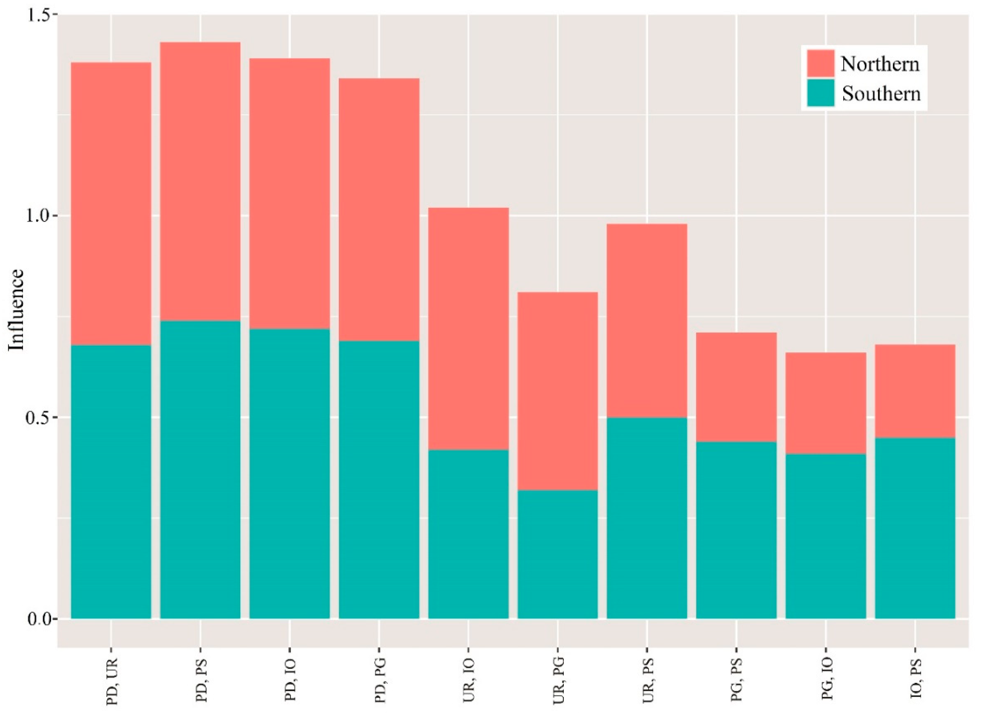 Ijerph 19 00707 g007