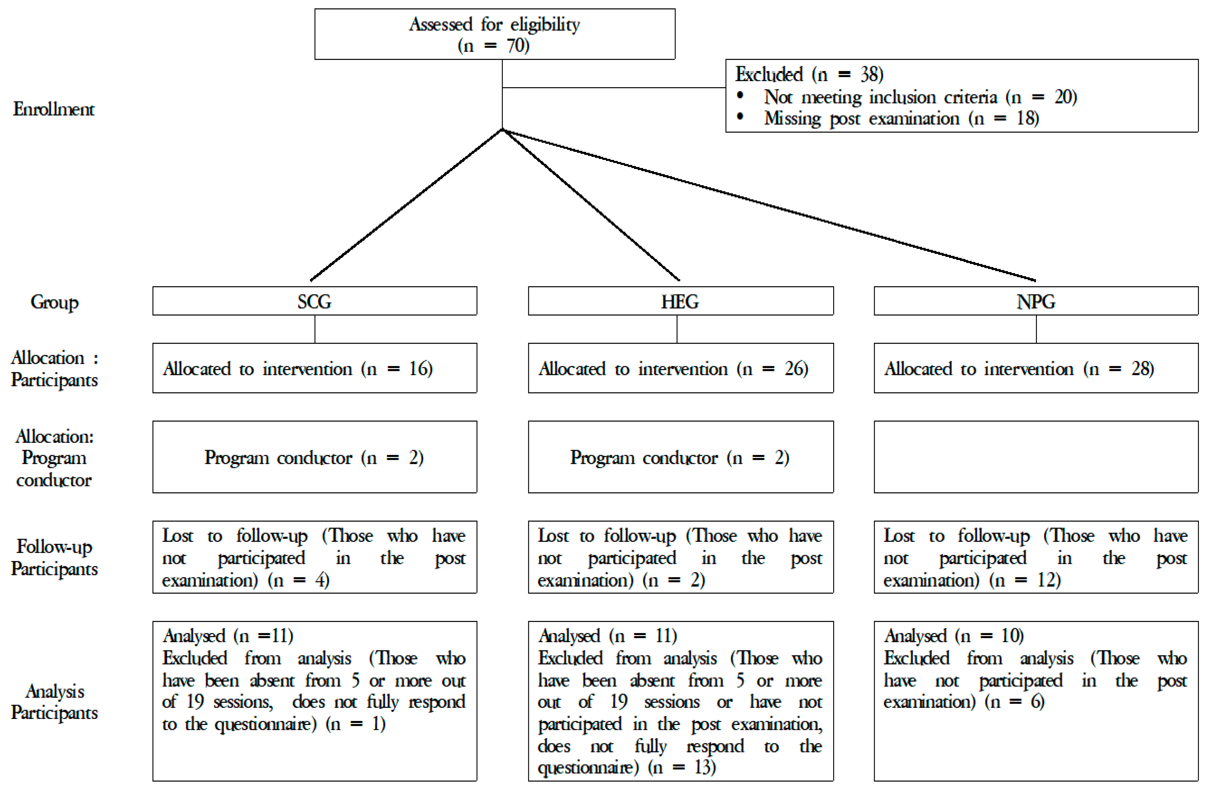 Ijerph 19 00708 g001