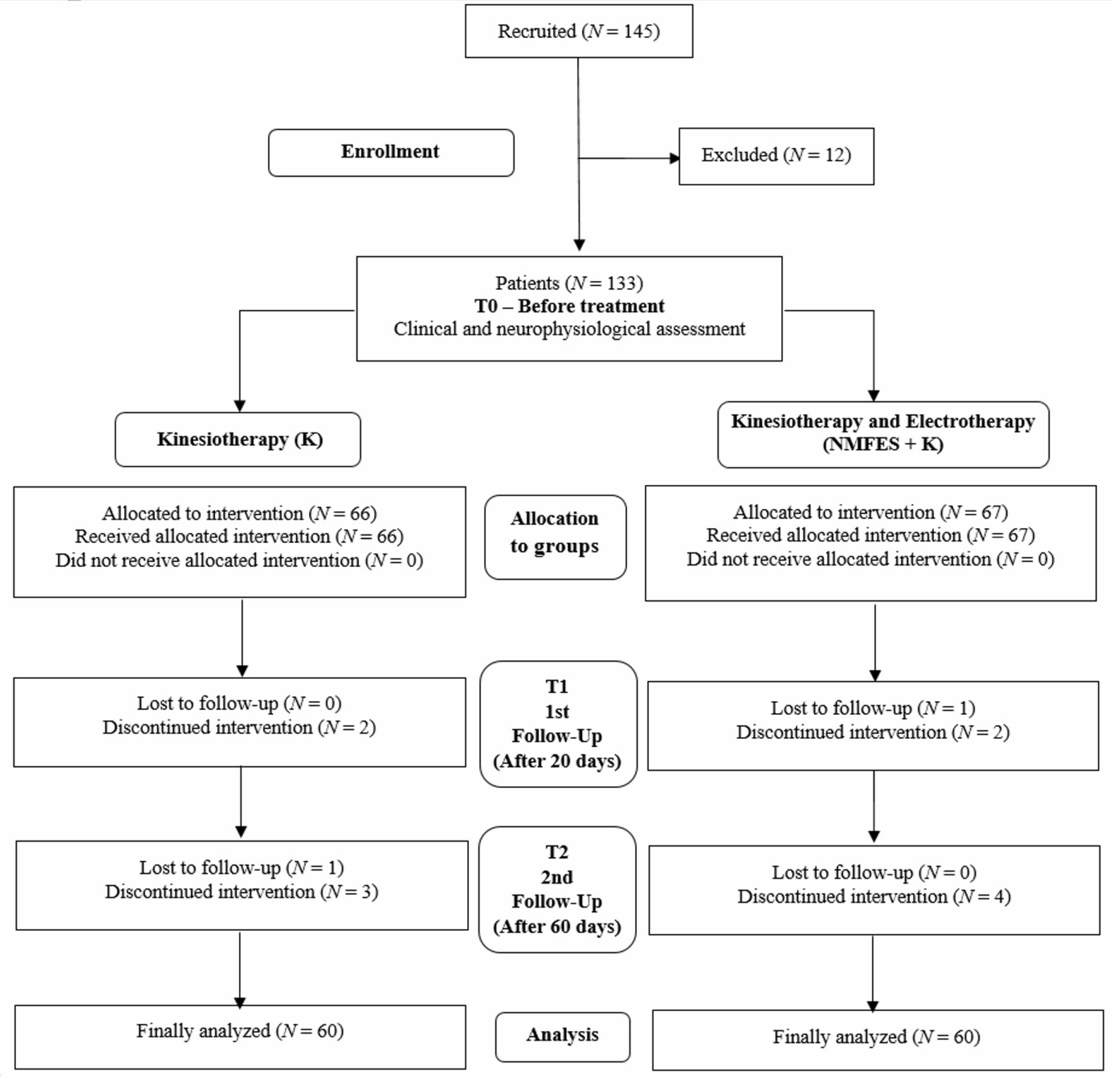 Ijerph 19 00713 g001