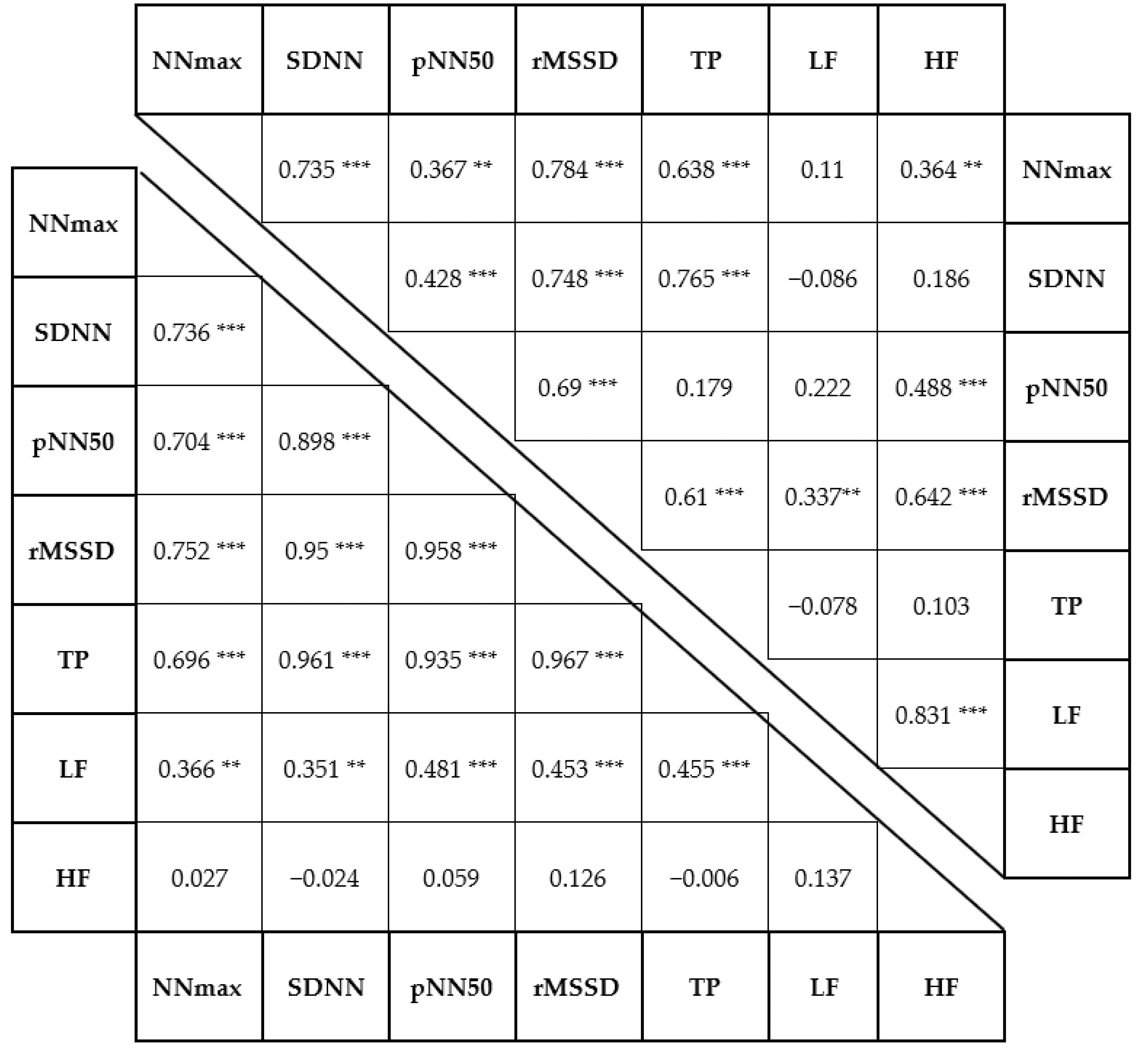 Ijerph 19 00715 i001