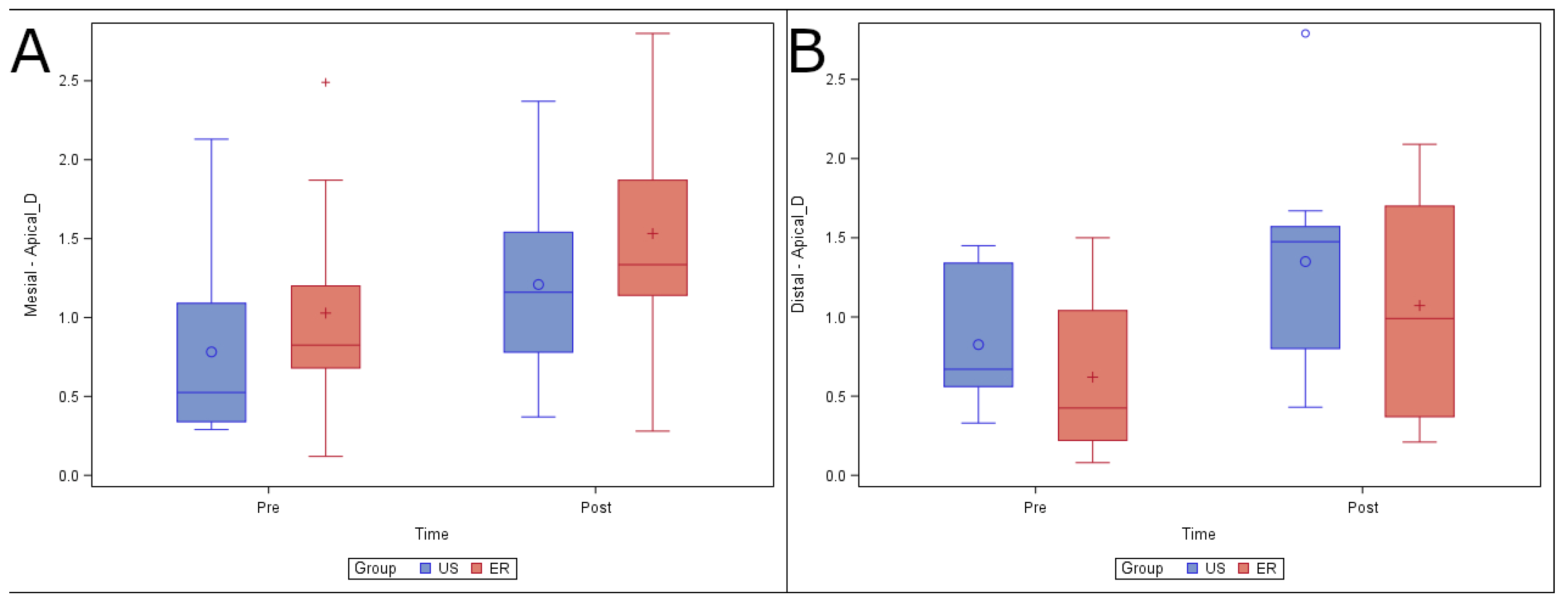 Ijerph 19 00718 g006