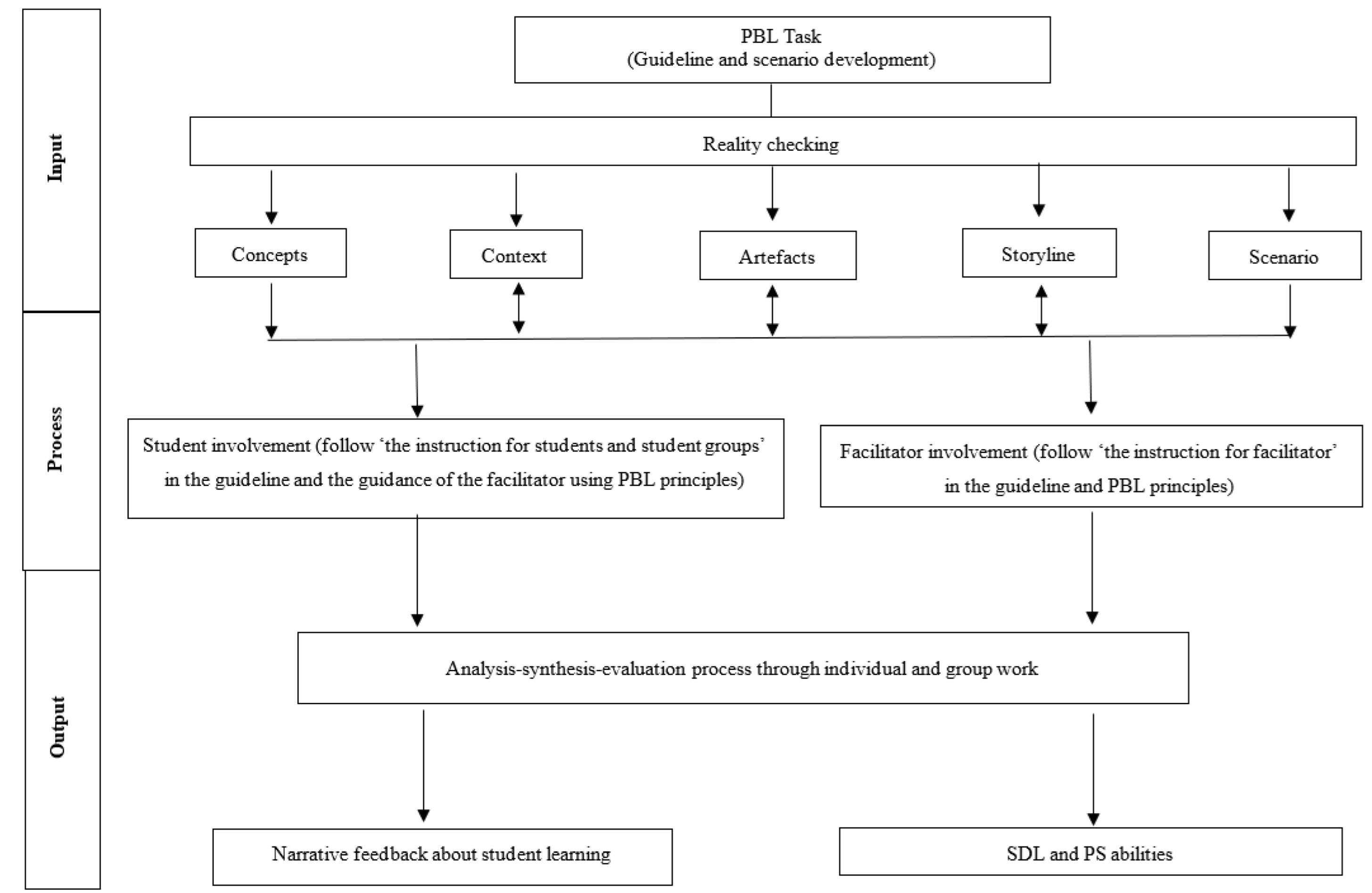 Ijerph 19 00720 g001