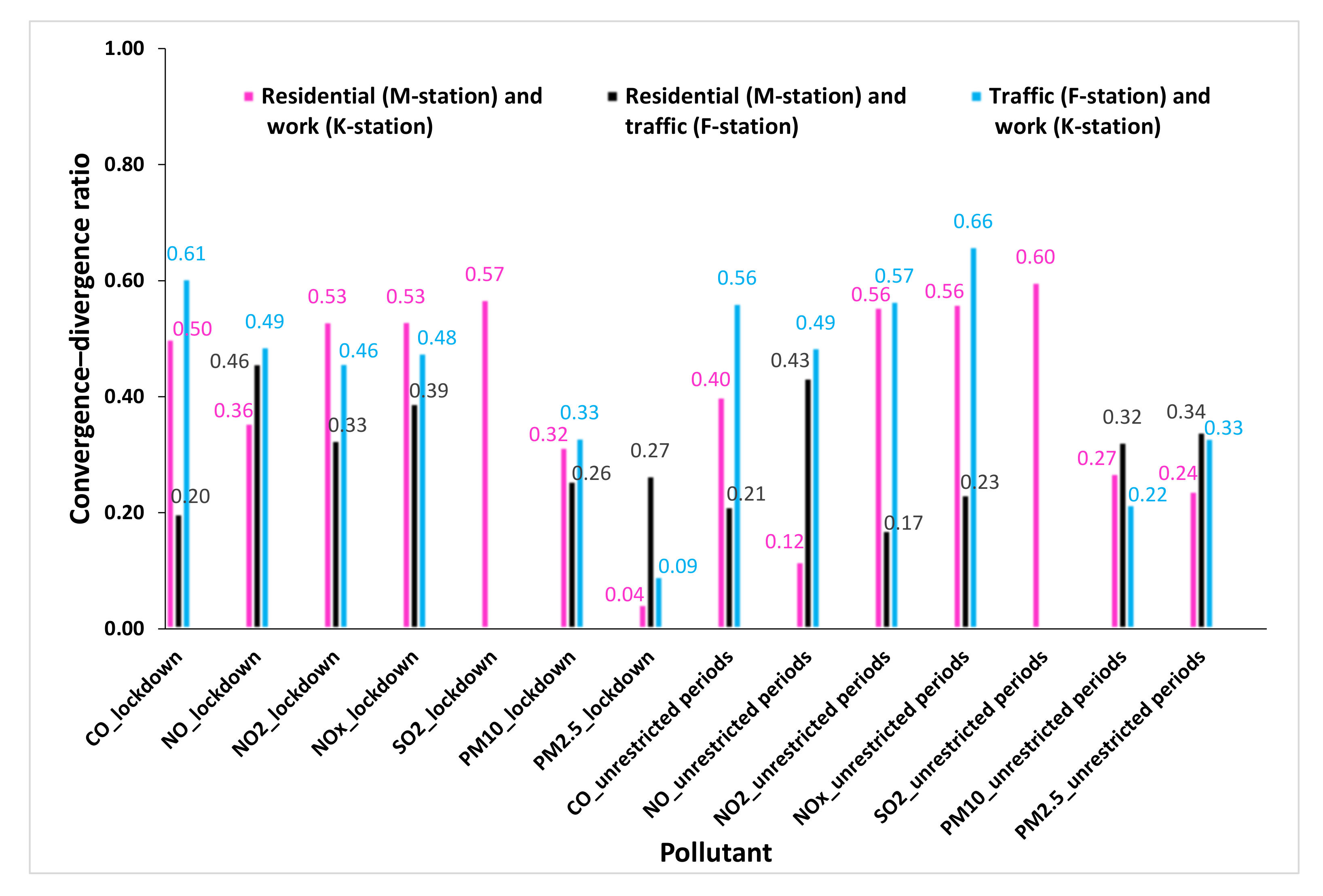 Ijerph 19 00727 g002