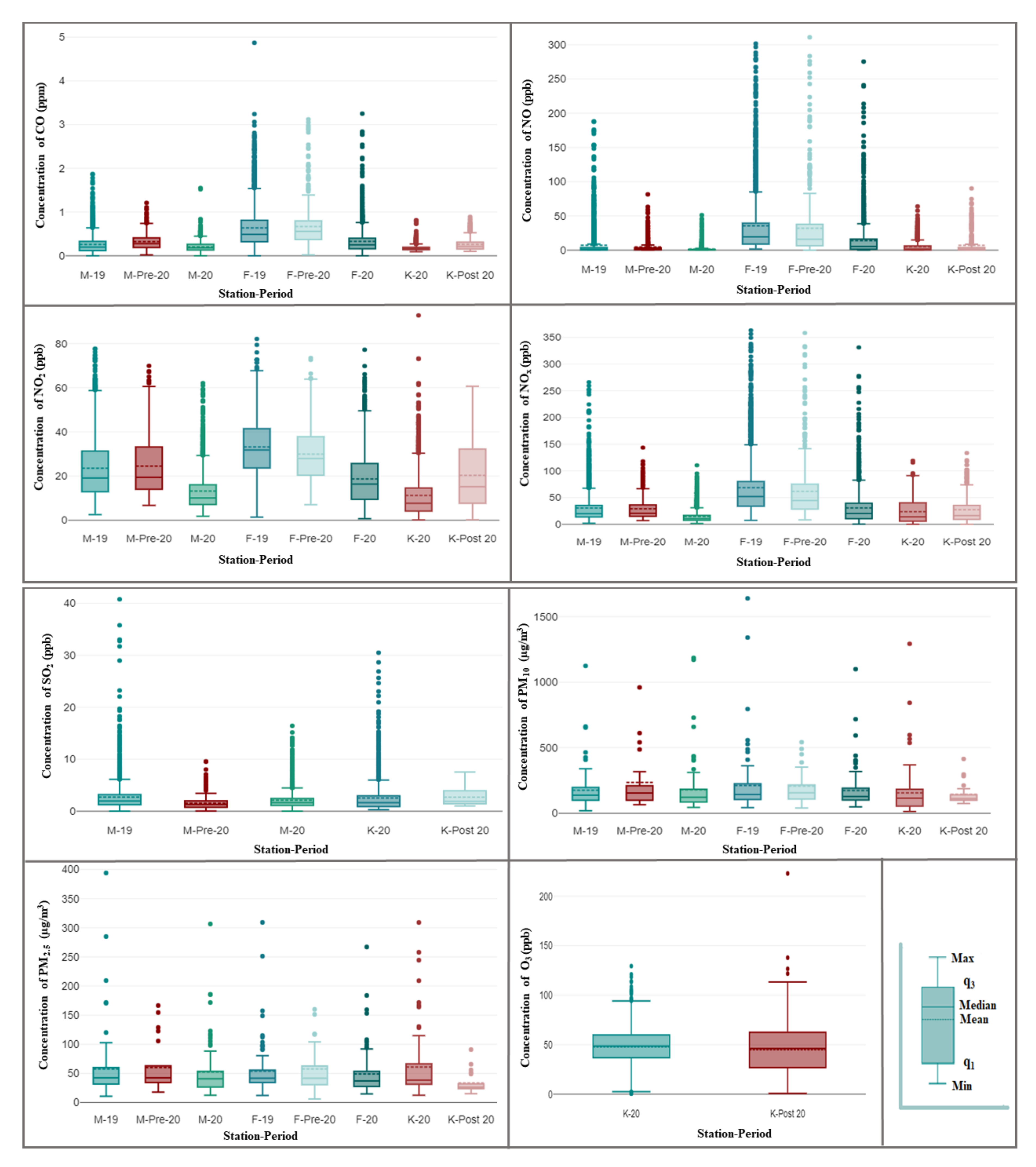 Ijerph 19 00727 g003