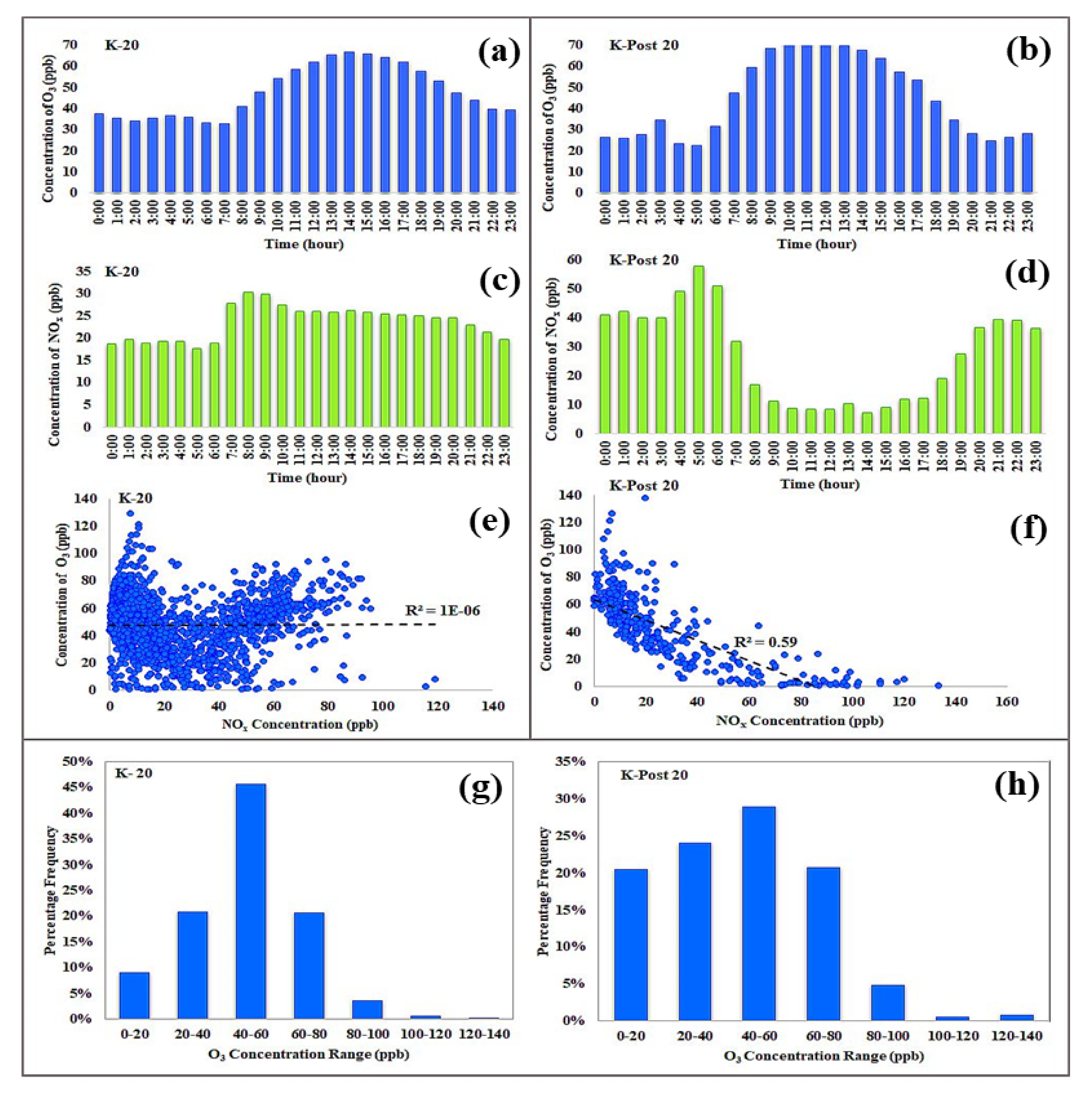 Ijerph 19 00727 g005