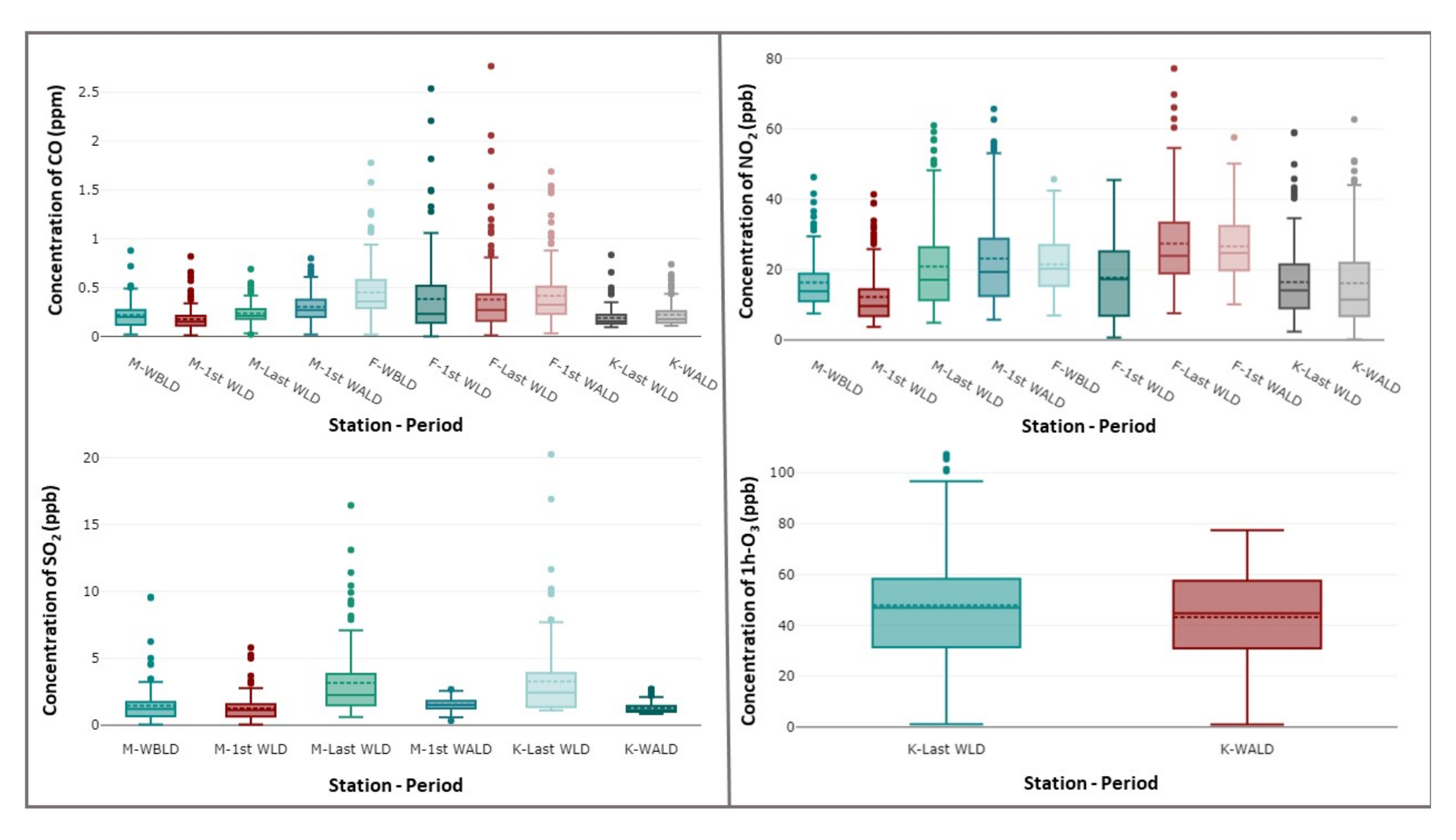 Ijerph 19 00727 g006