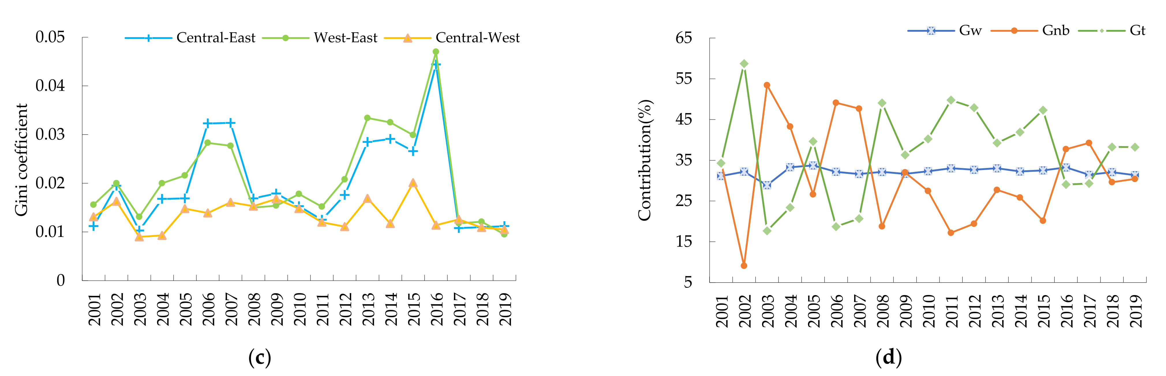 Ijerph 19 00730 g002b