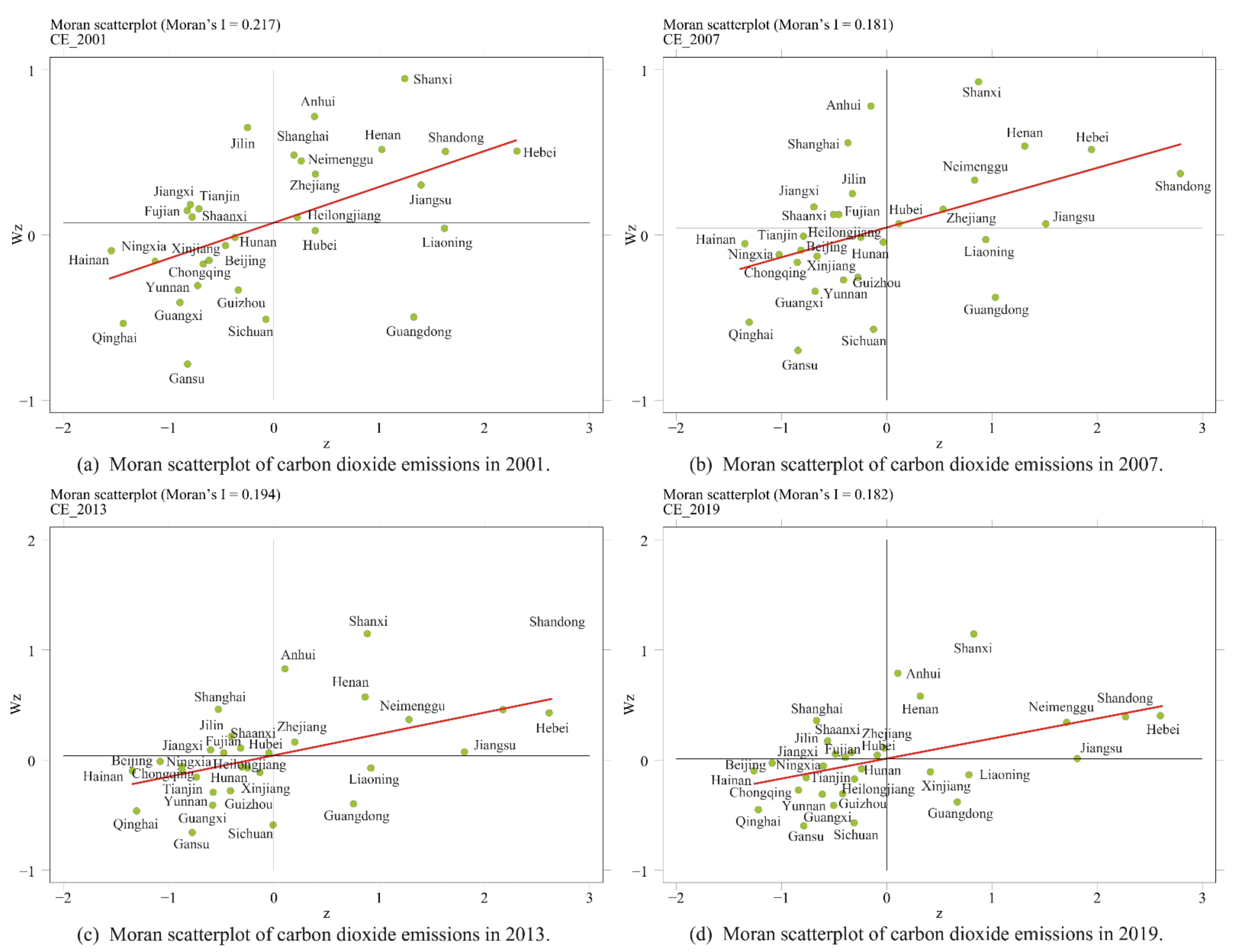 Ijerph 19 00730 g006