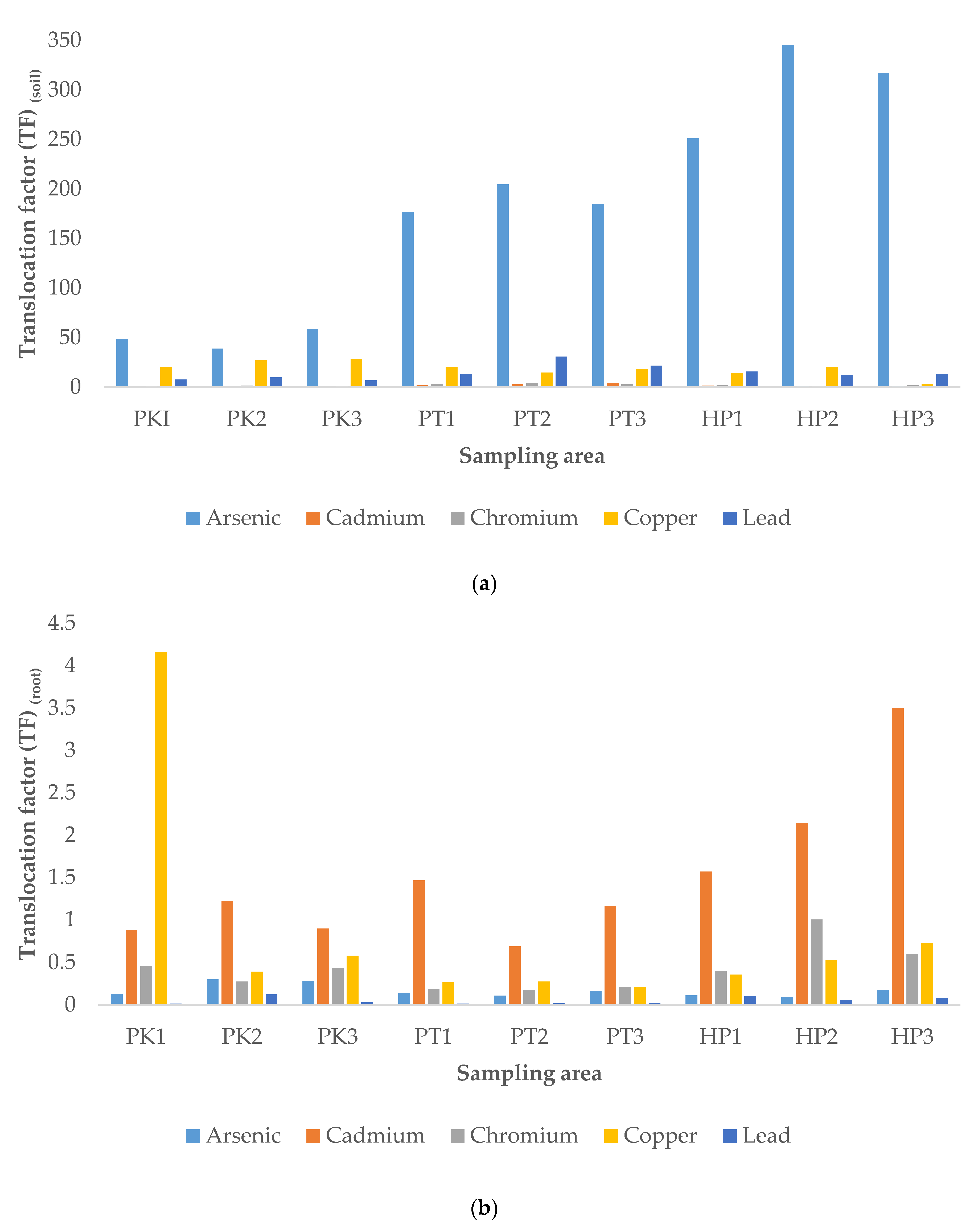 Ijerph 19 00731 g002a