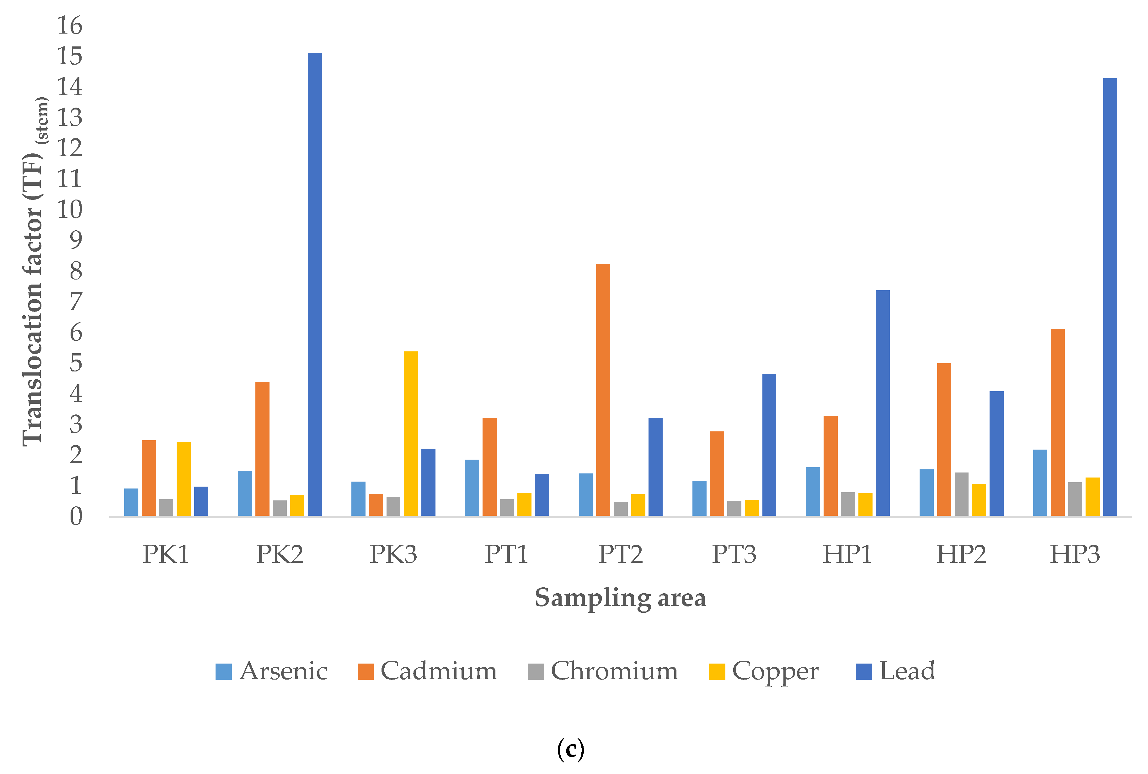 Ijerph 19 00731 g002b