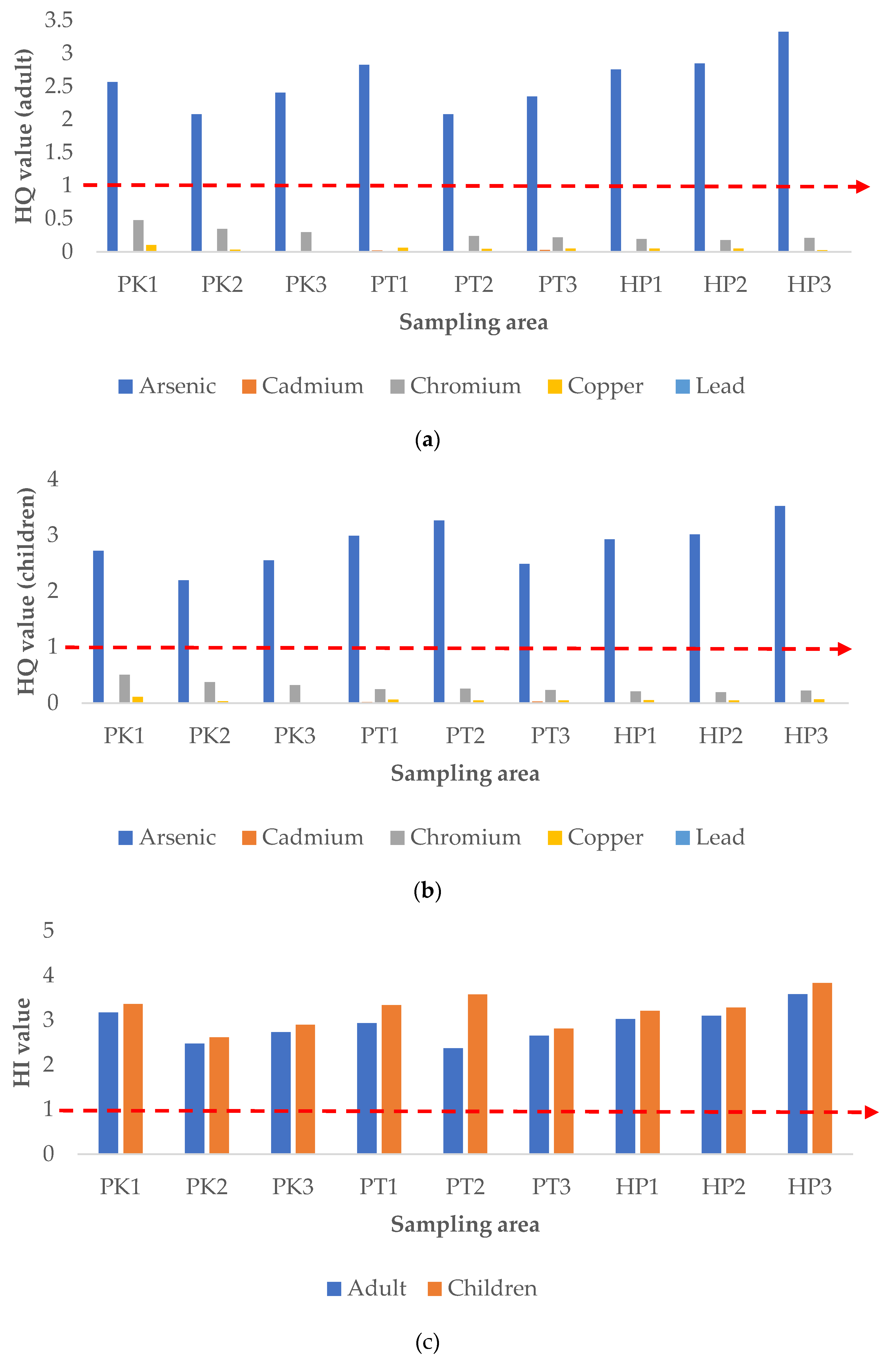 Ijerph 19 00731 g004