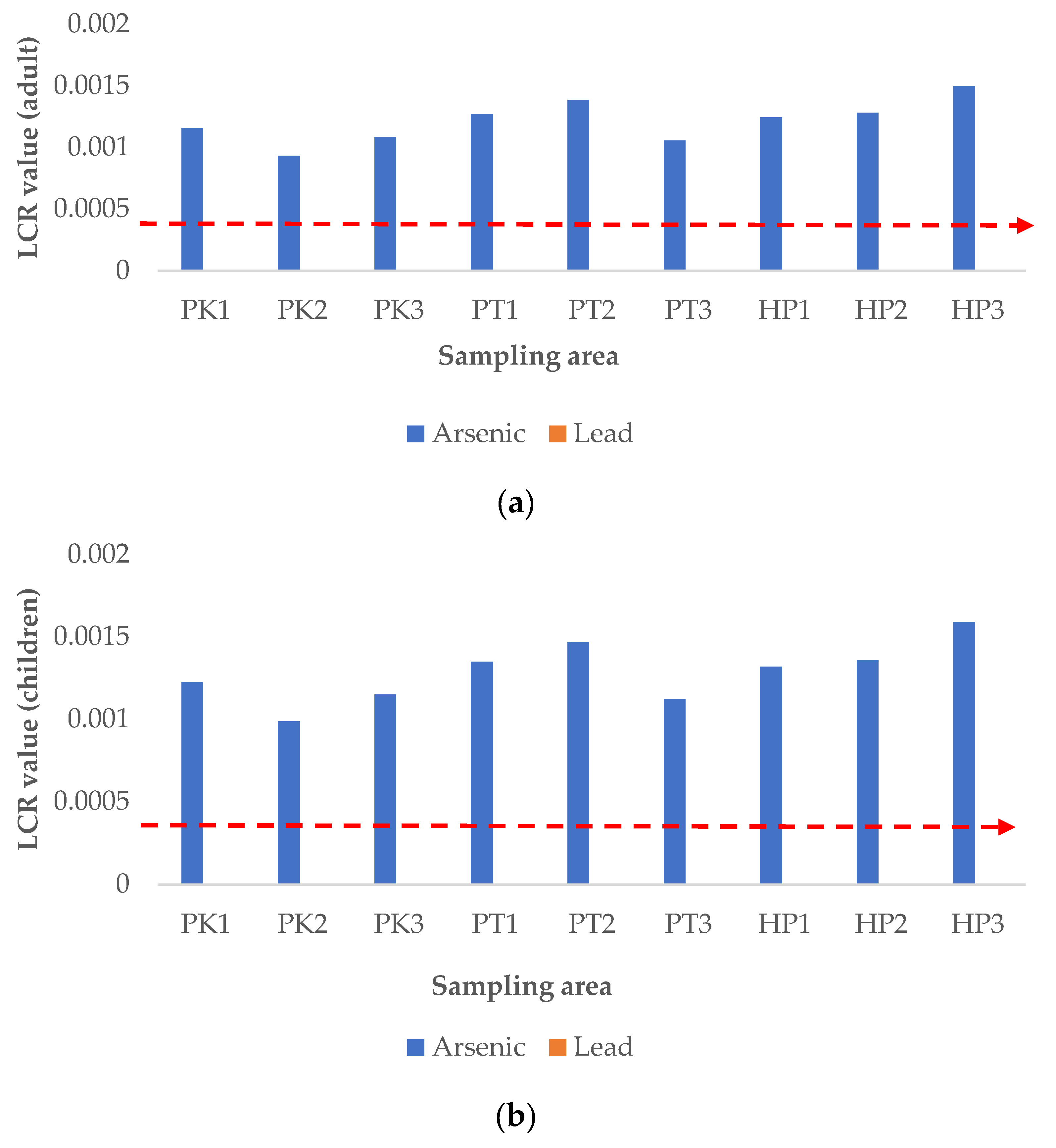 Ijerph 19 00731 g005a