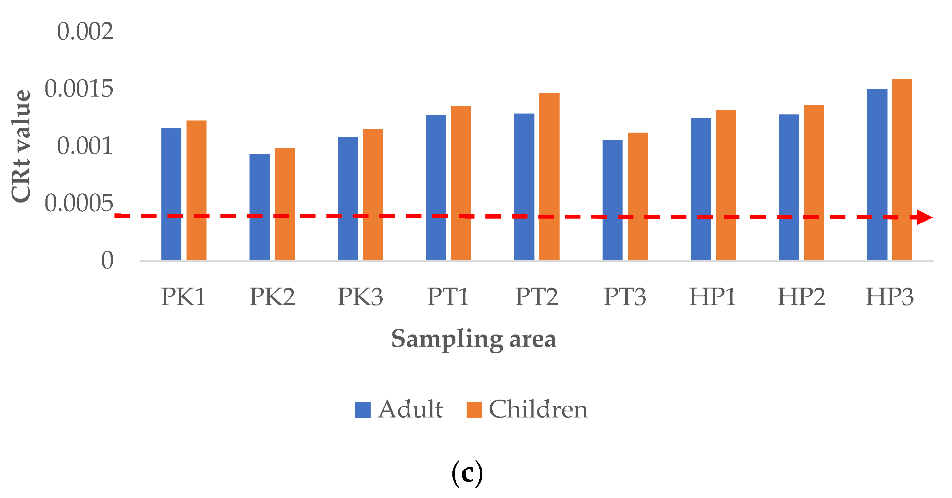 Ijerph 19 00731 g005b