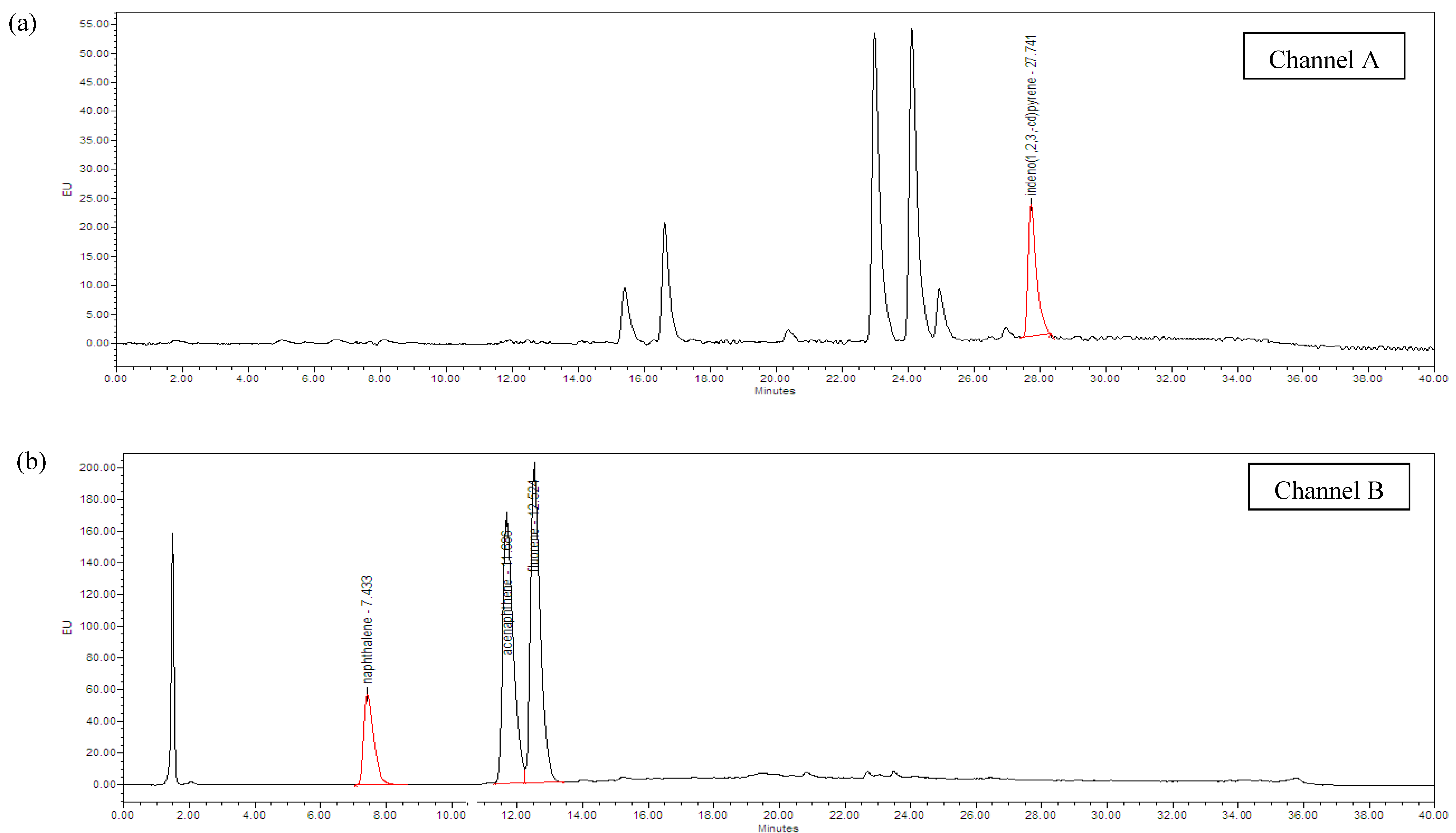 Ijerph 19 00736 g001a