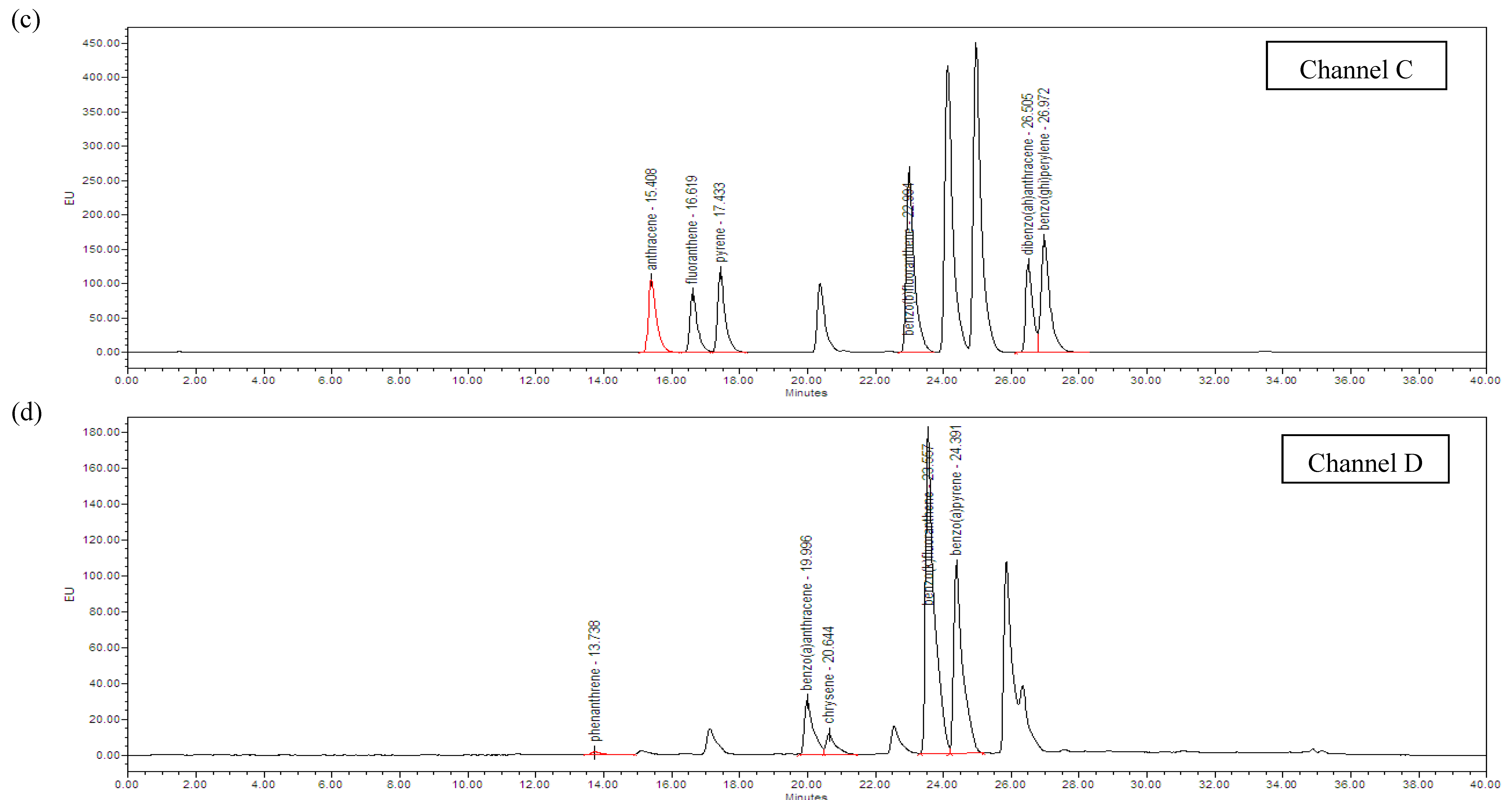 Ijerph 19 00736 g001b