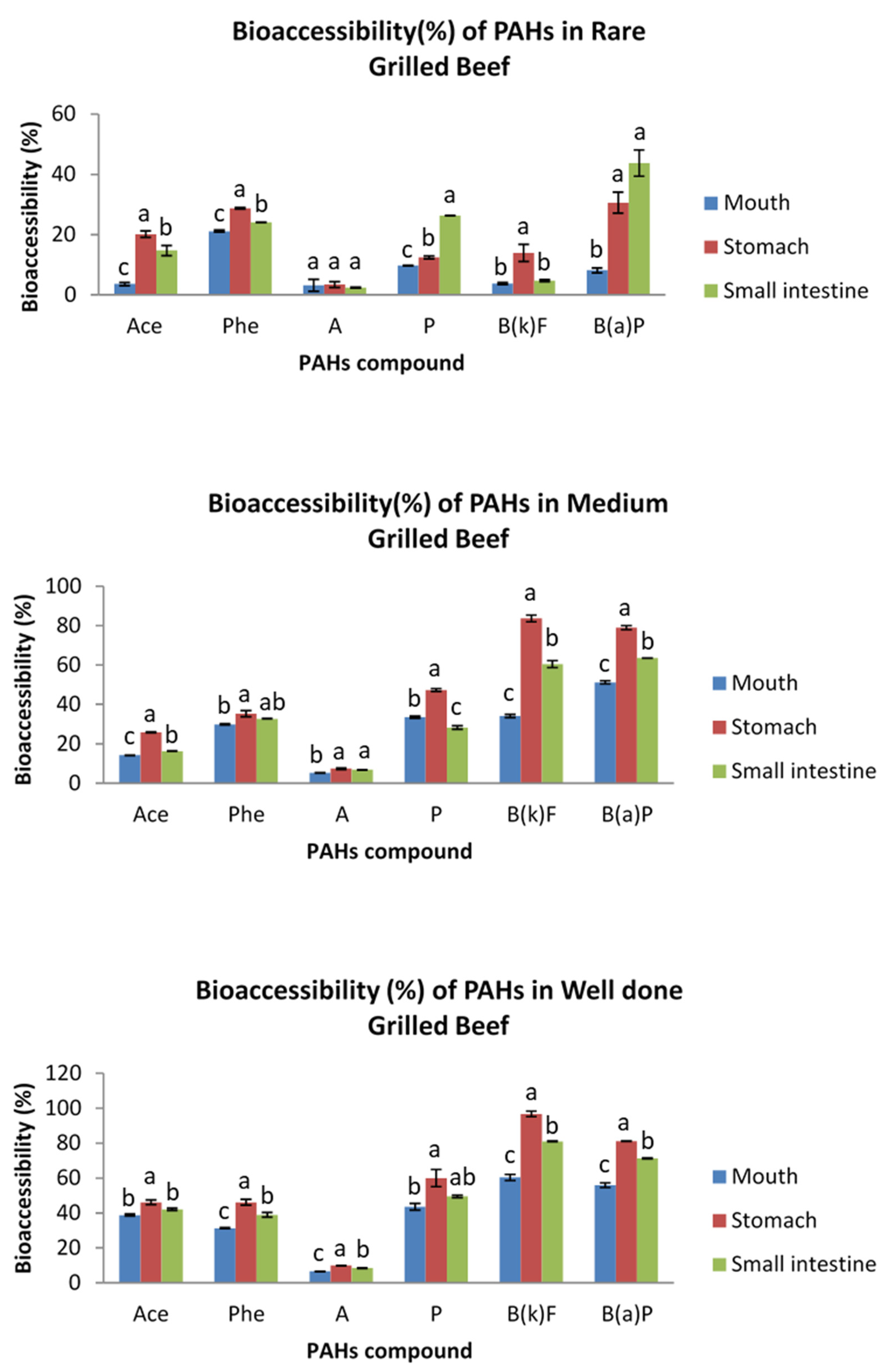 Ijerph 19 00736 g002