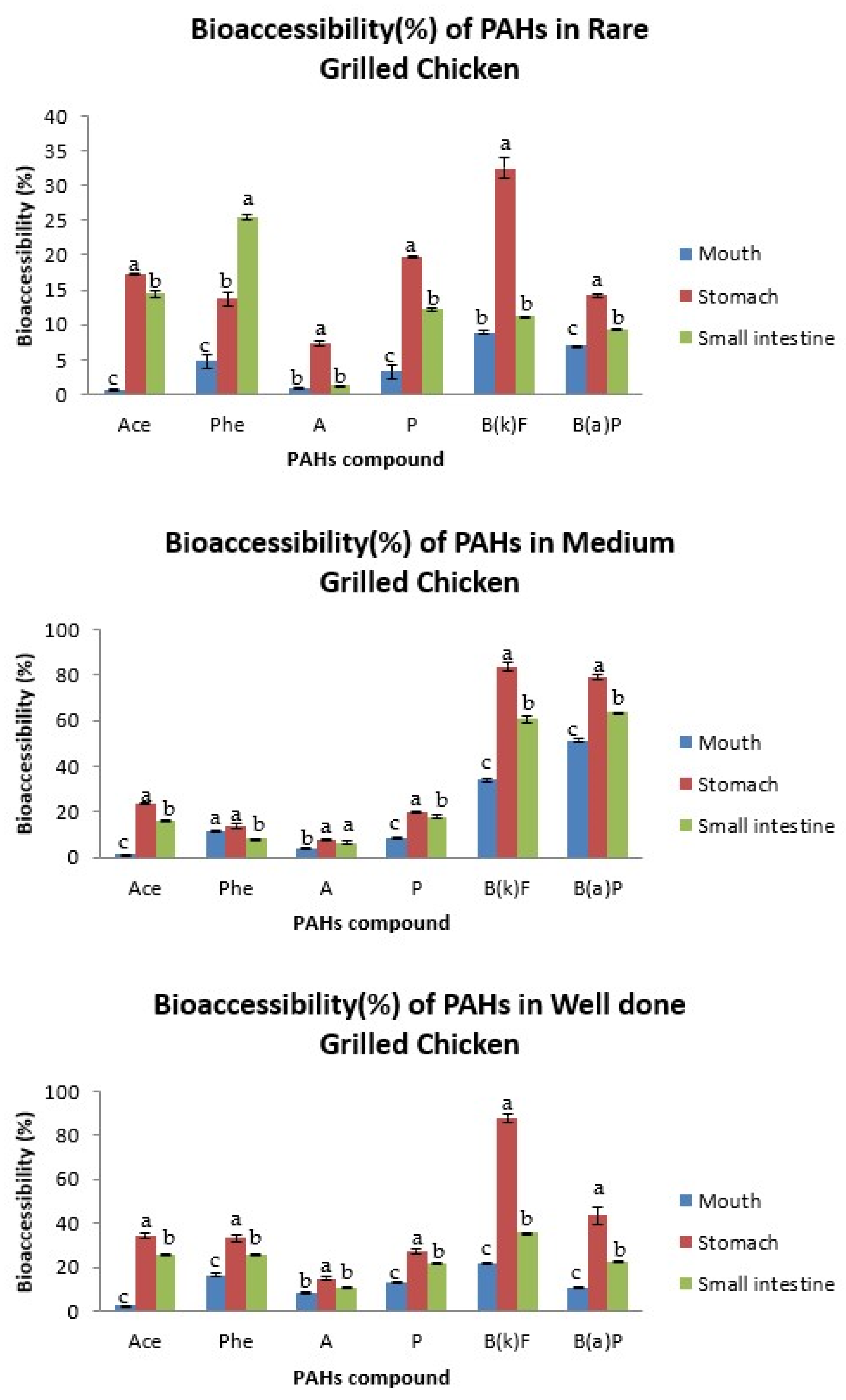 Ijerph 19 00736 g003