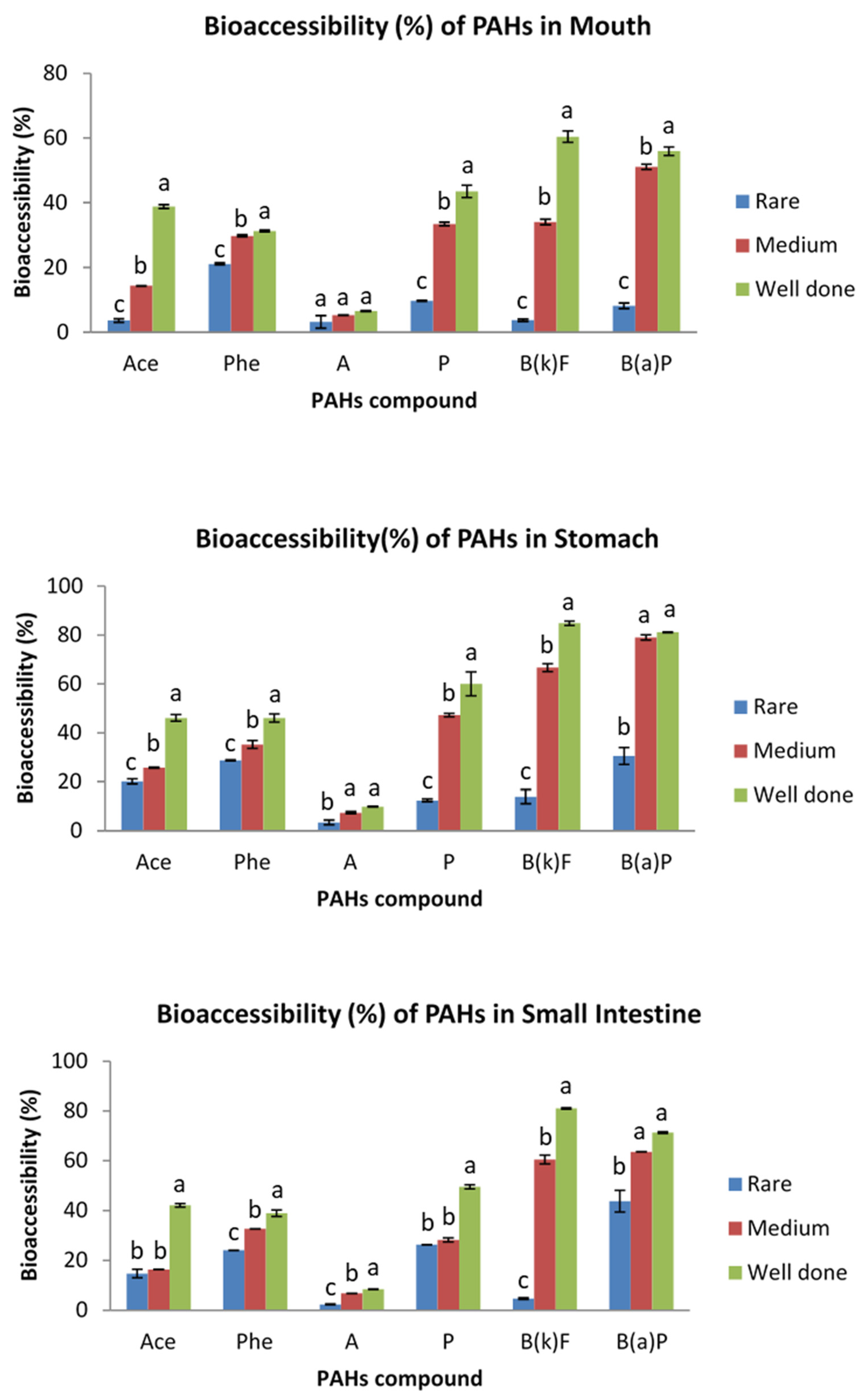 Ijerph 19 00736 g004