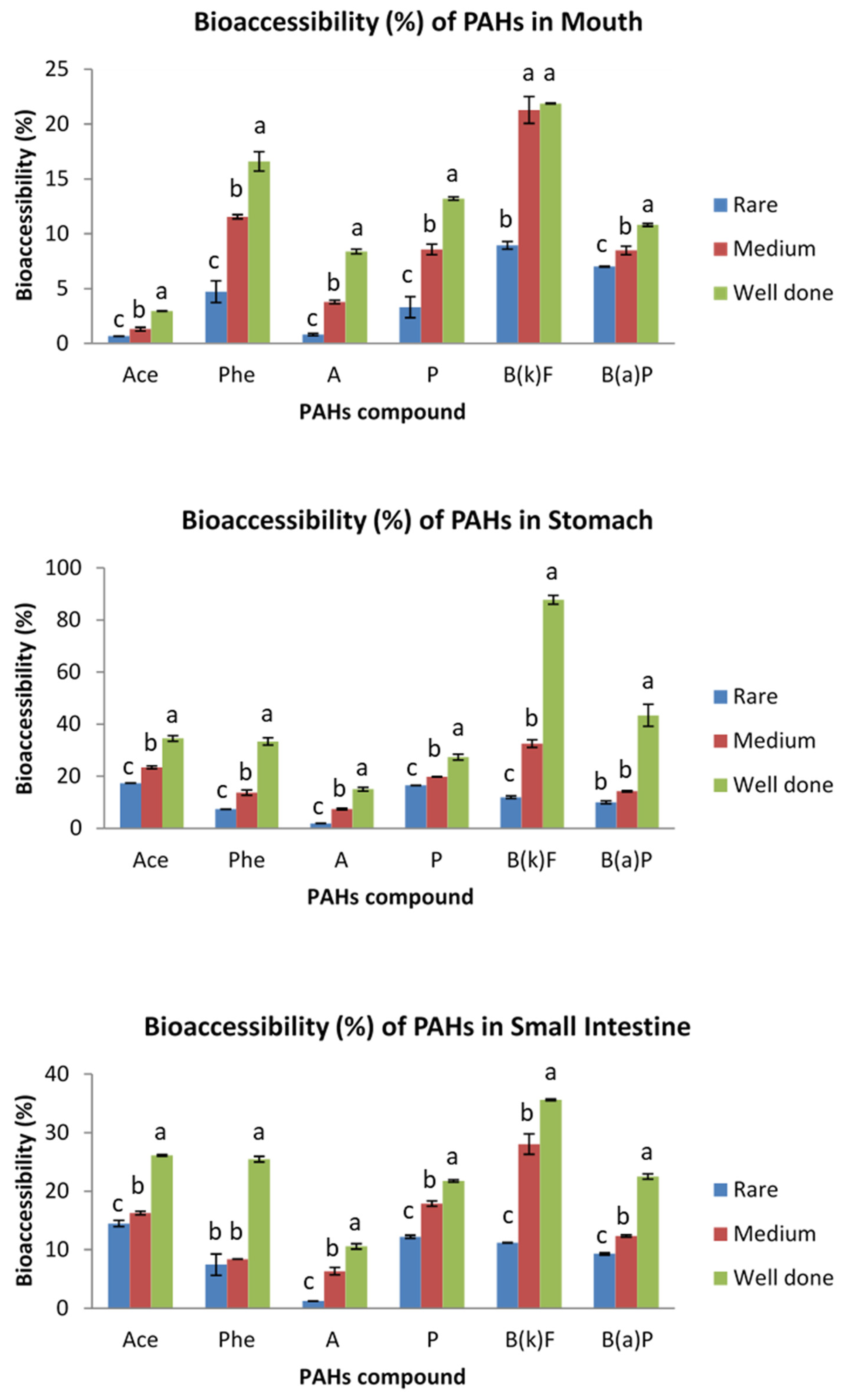 Ijerph 19 00736 g005
