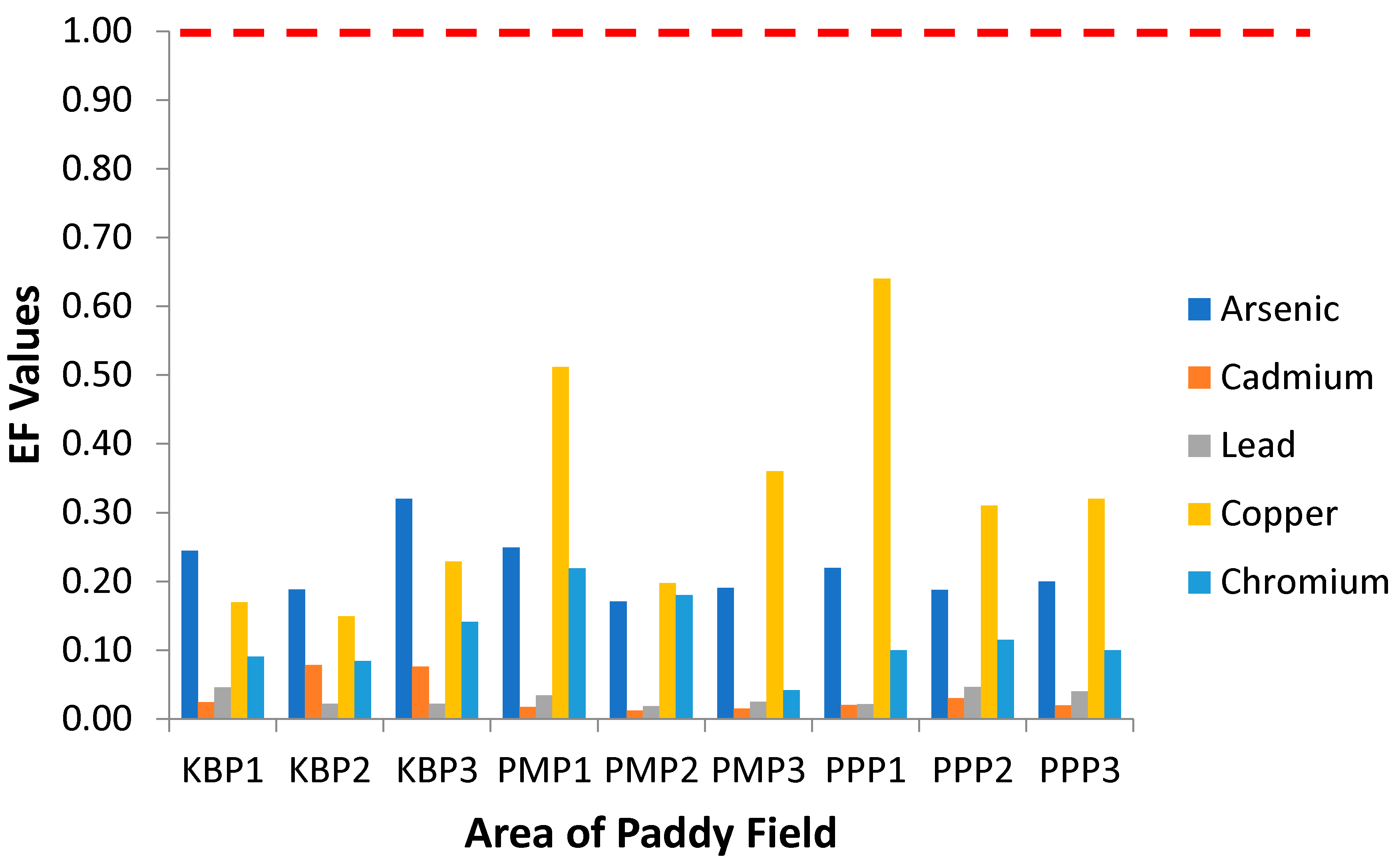 Ijerph 19 00739 g002
