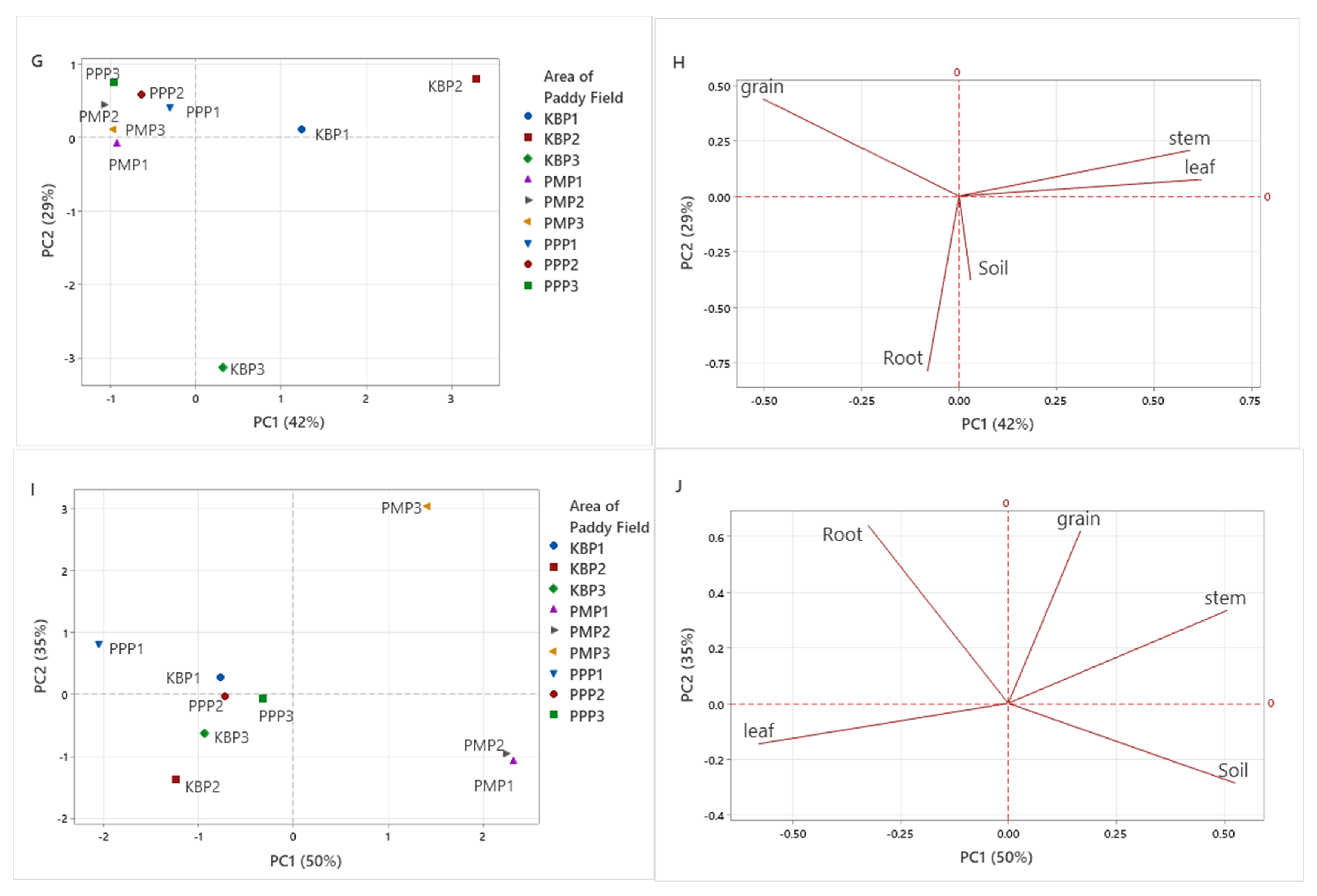 Ijerph 19 00739 g003b