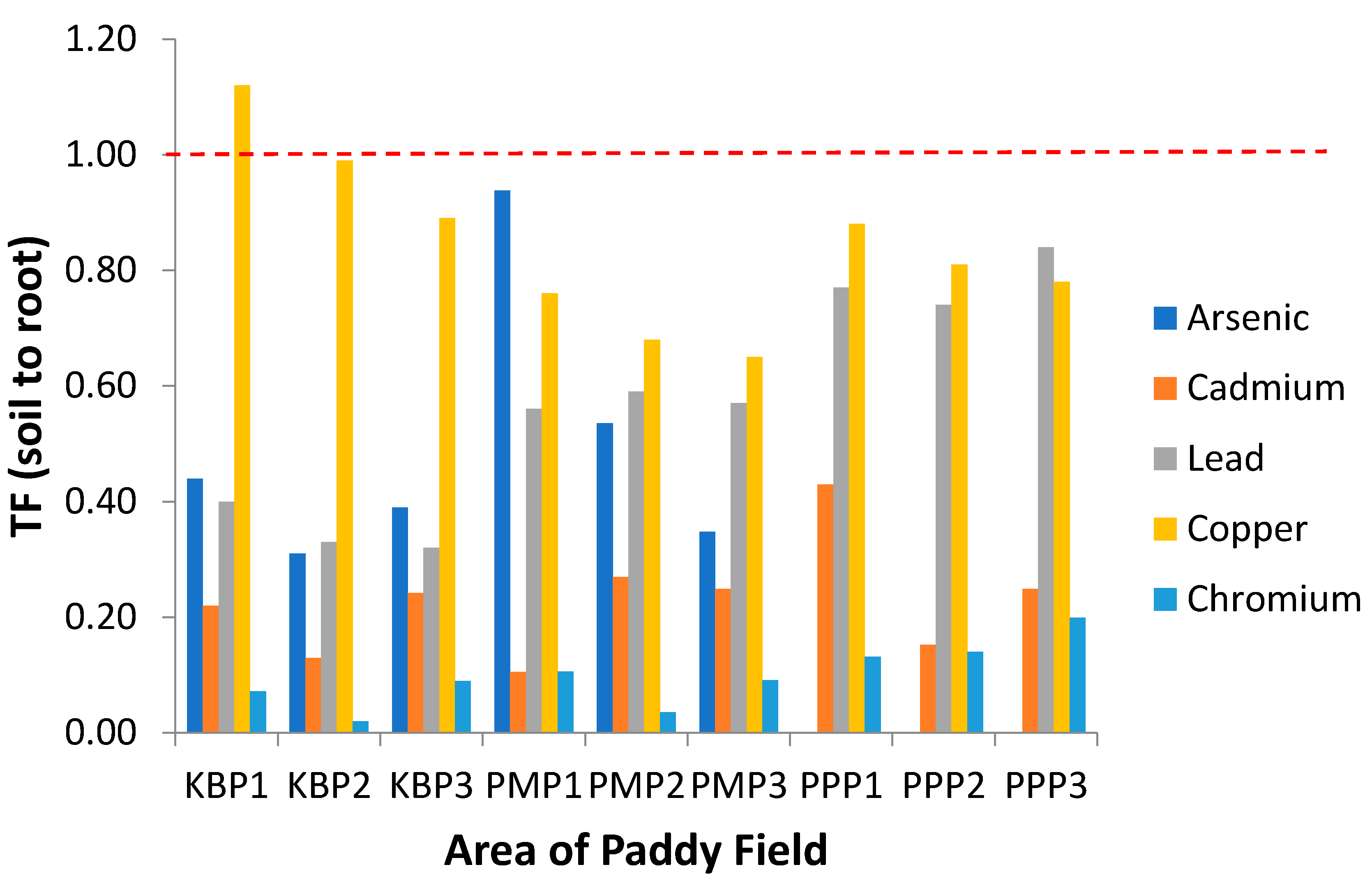 Ijerph 19 00739 g004