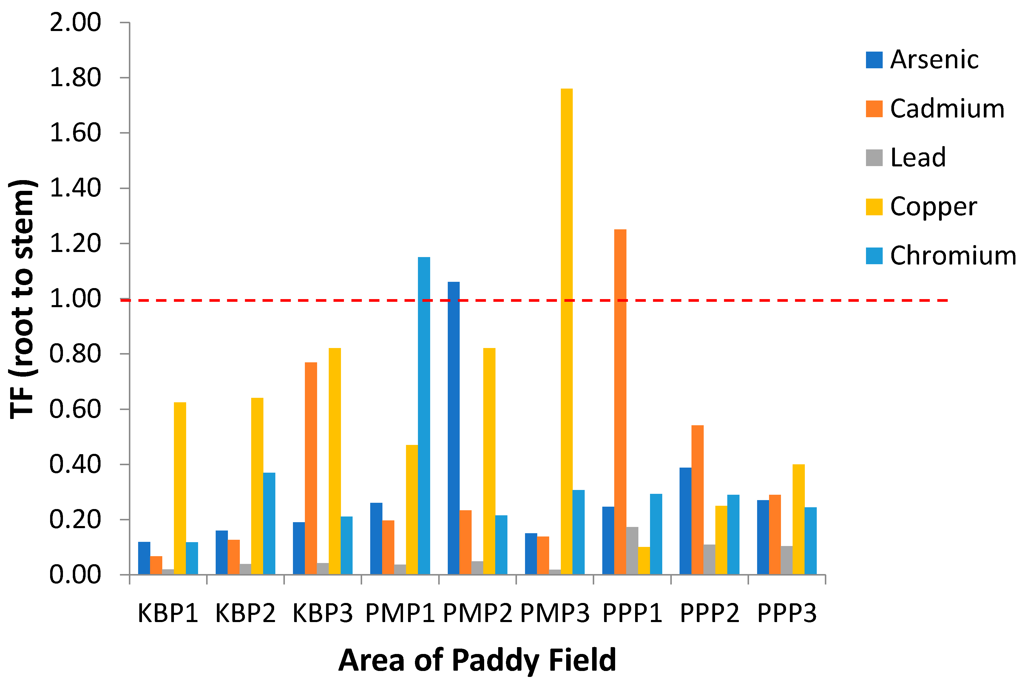 Ijerph 19 00739 g005