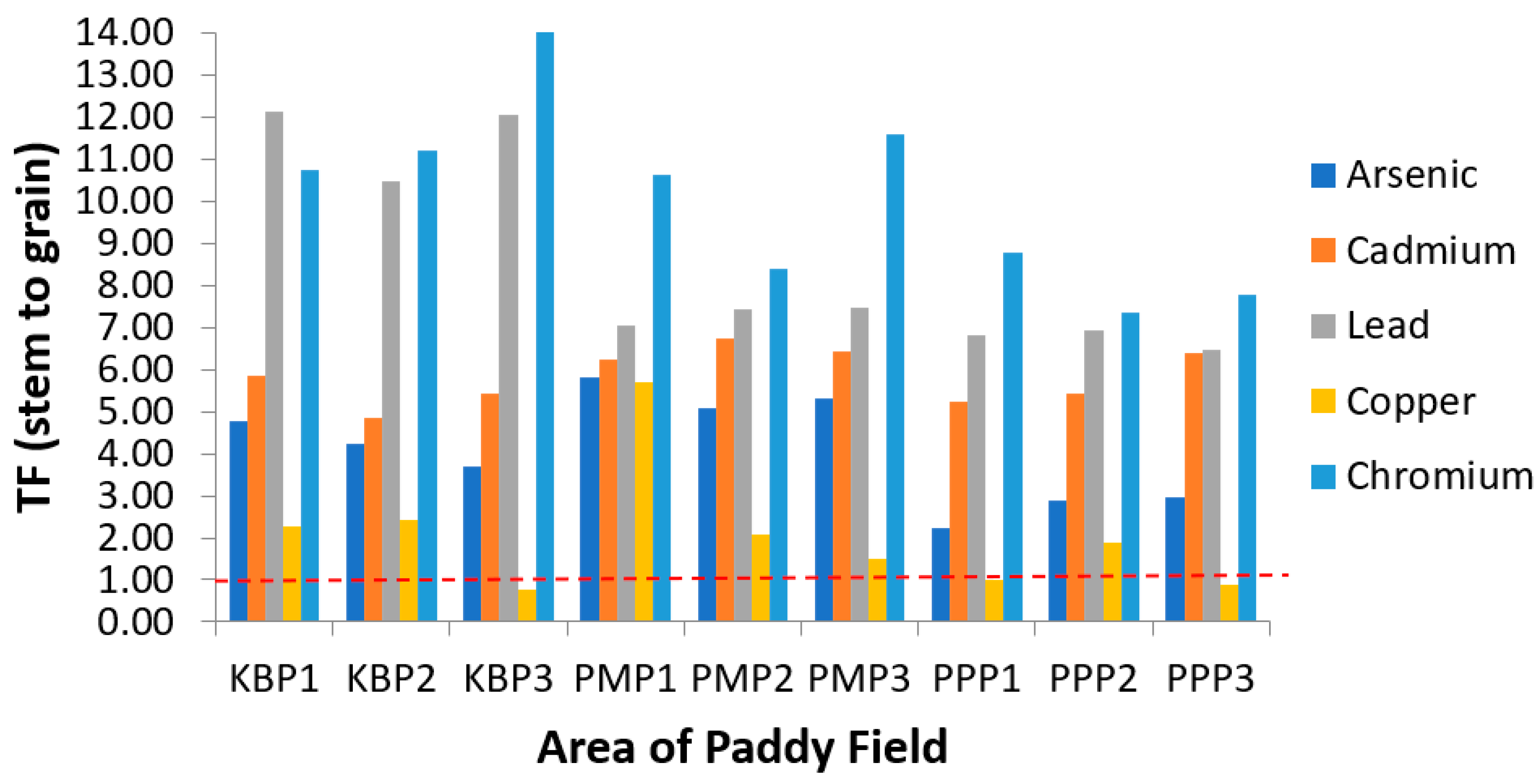 Ijerph 19 00739 g006