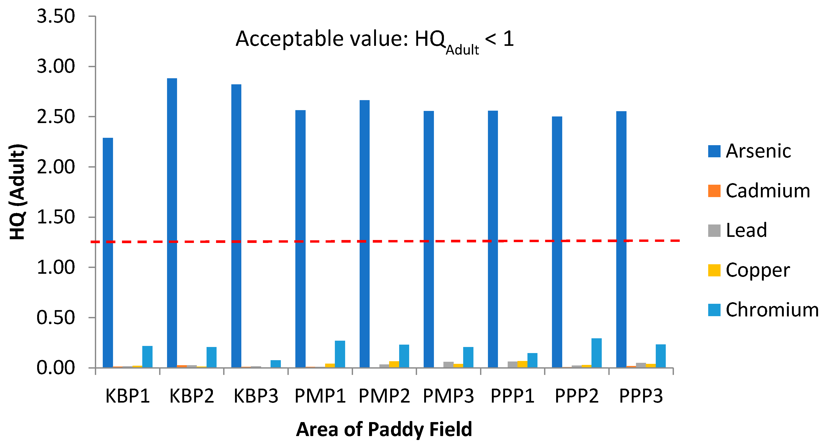 Ijerph 19 00739 g007