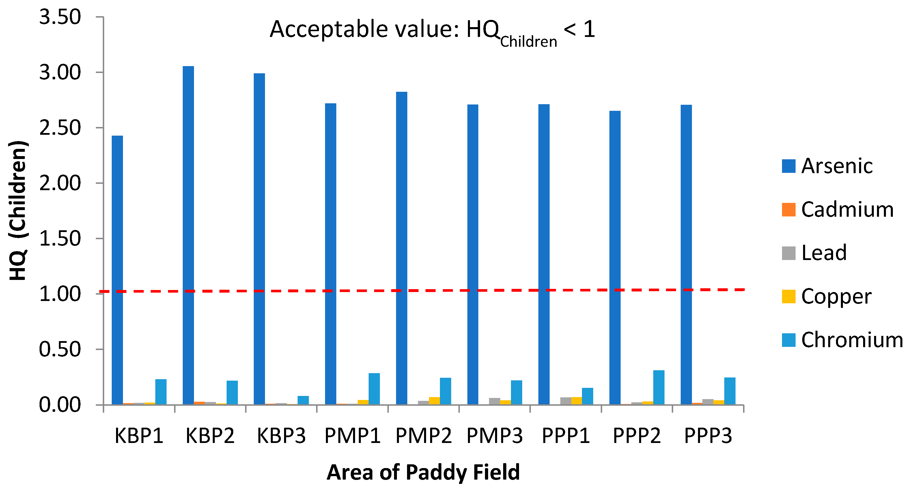 Ijerph 19 00739 g008