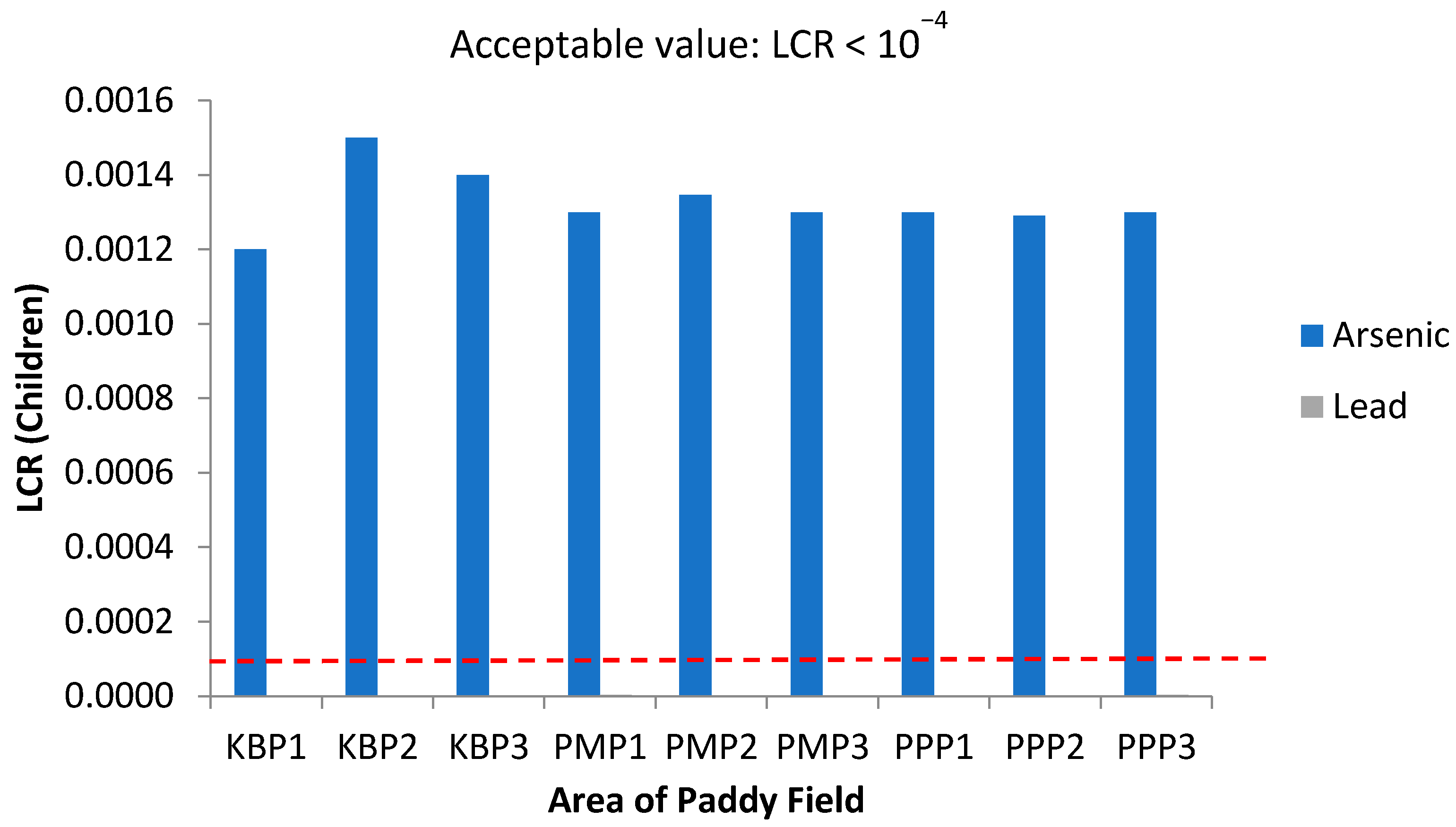 Ijerph 19 00739 g011