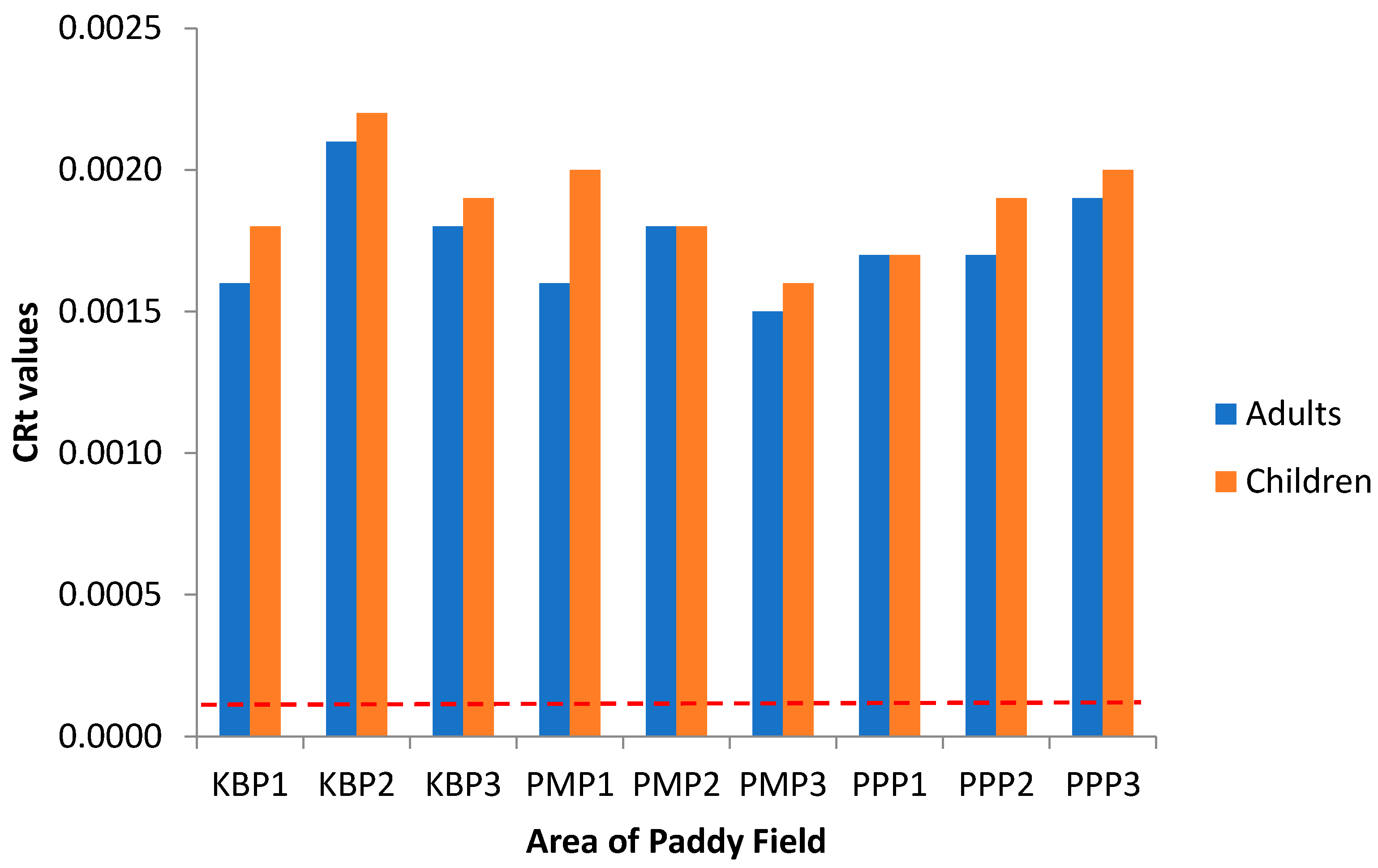 Ijerph 19 00739 g012