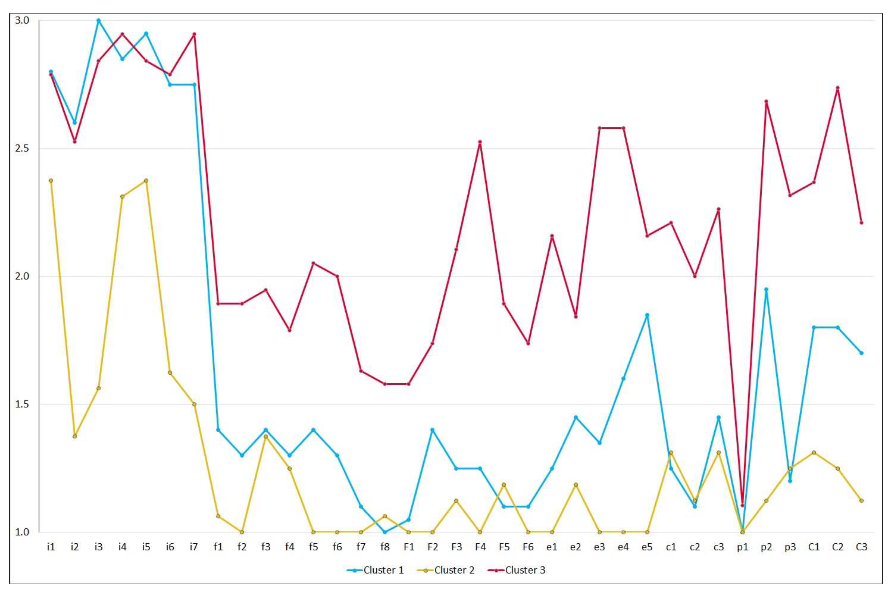 Ijerph 19 00744 g002