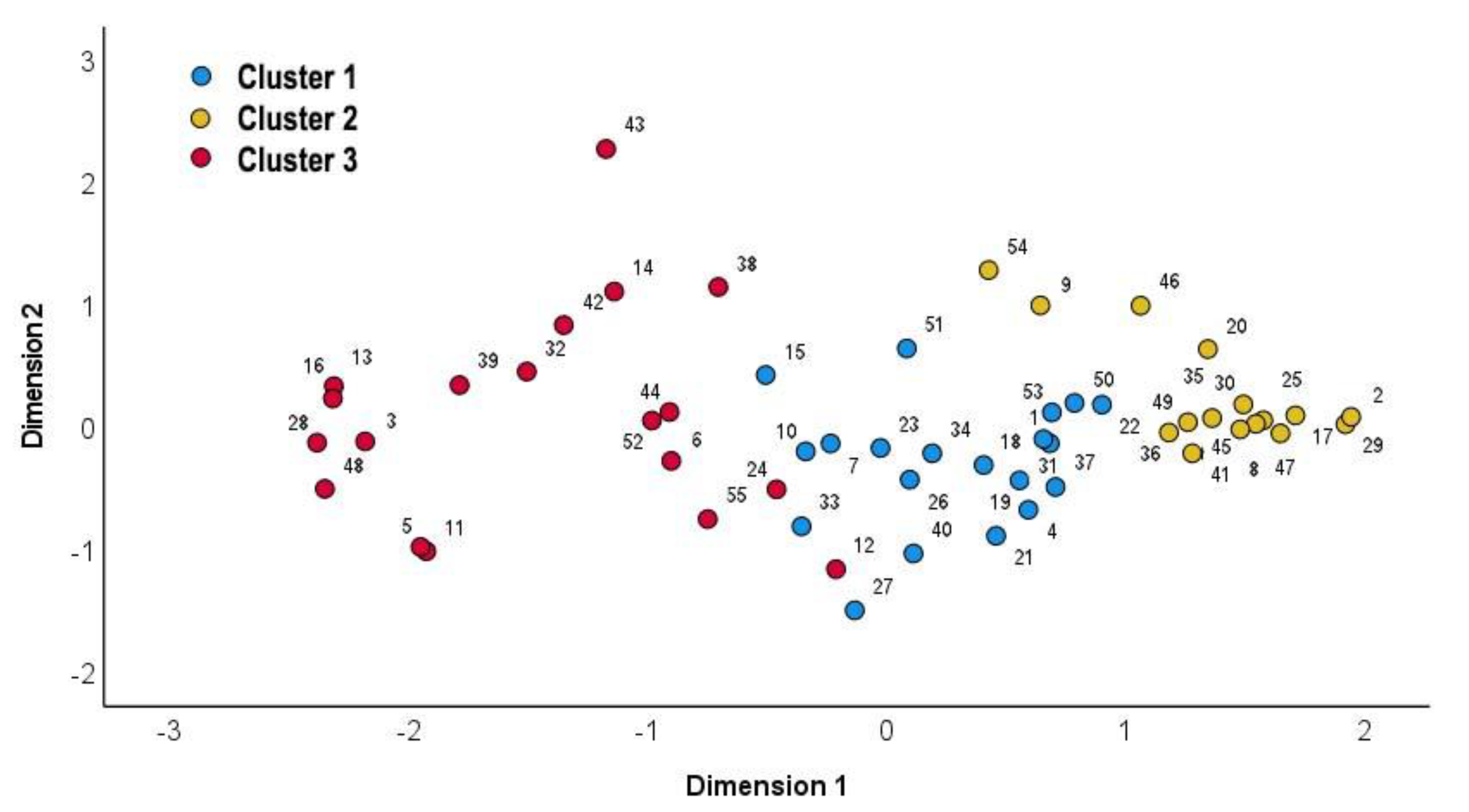 Ijerph 19 00744 g003