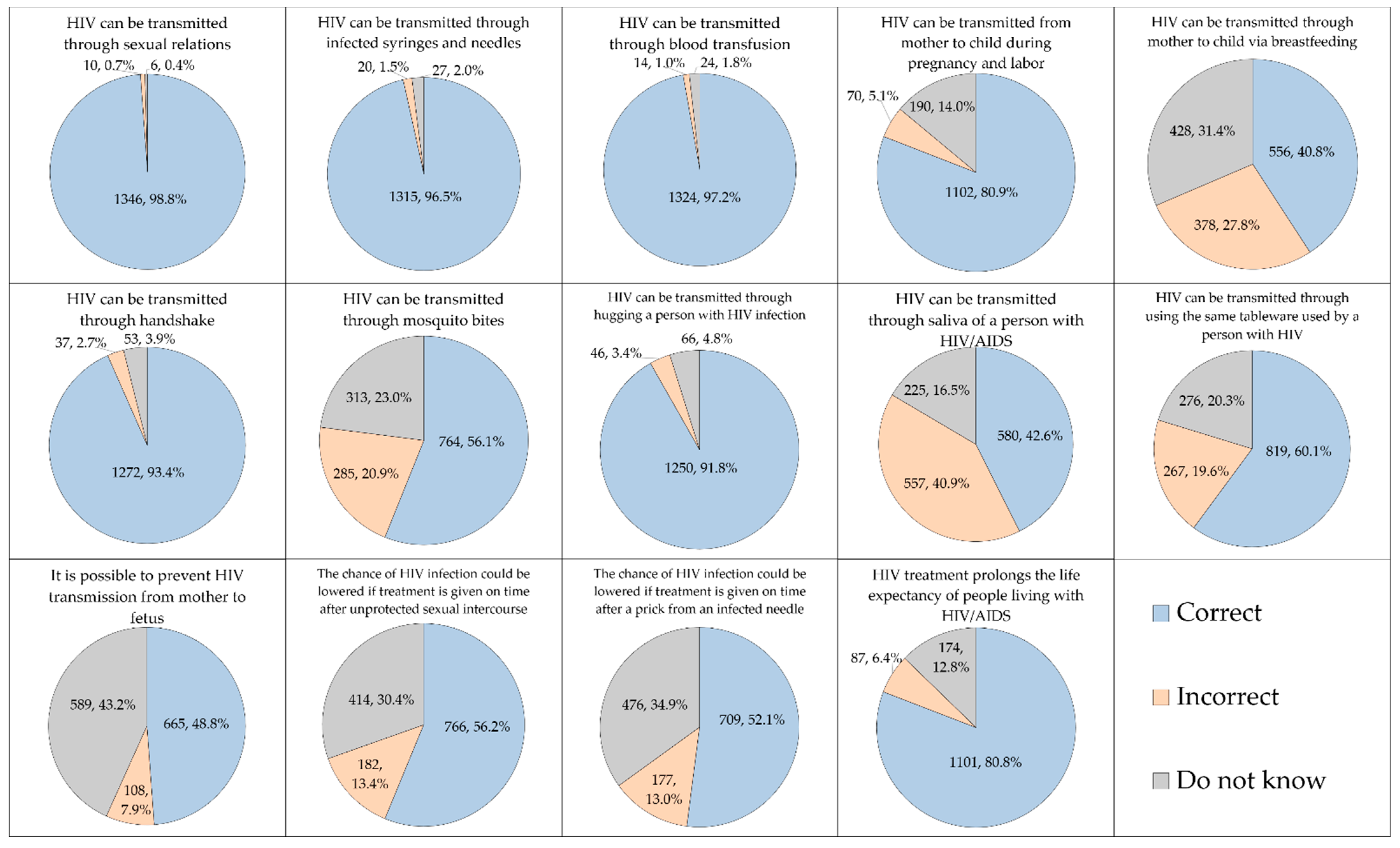Ijerph 19 00745 g001