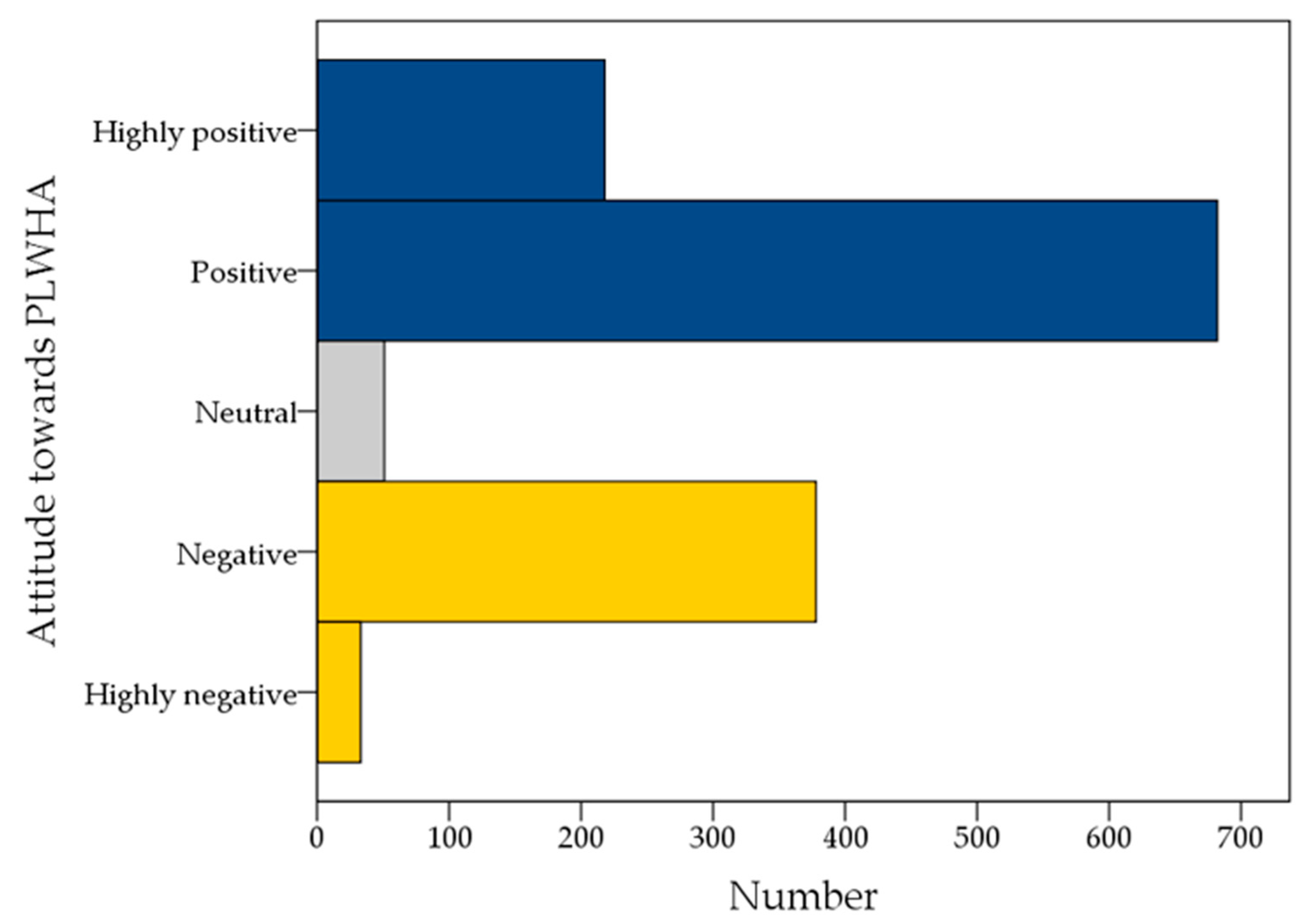 Ijerph 19 00745 g002