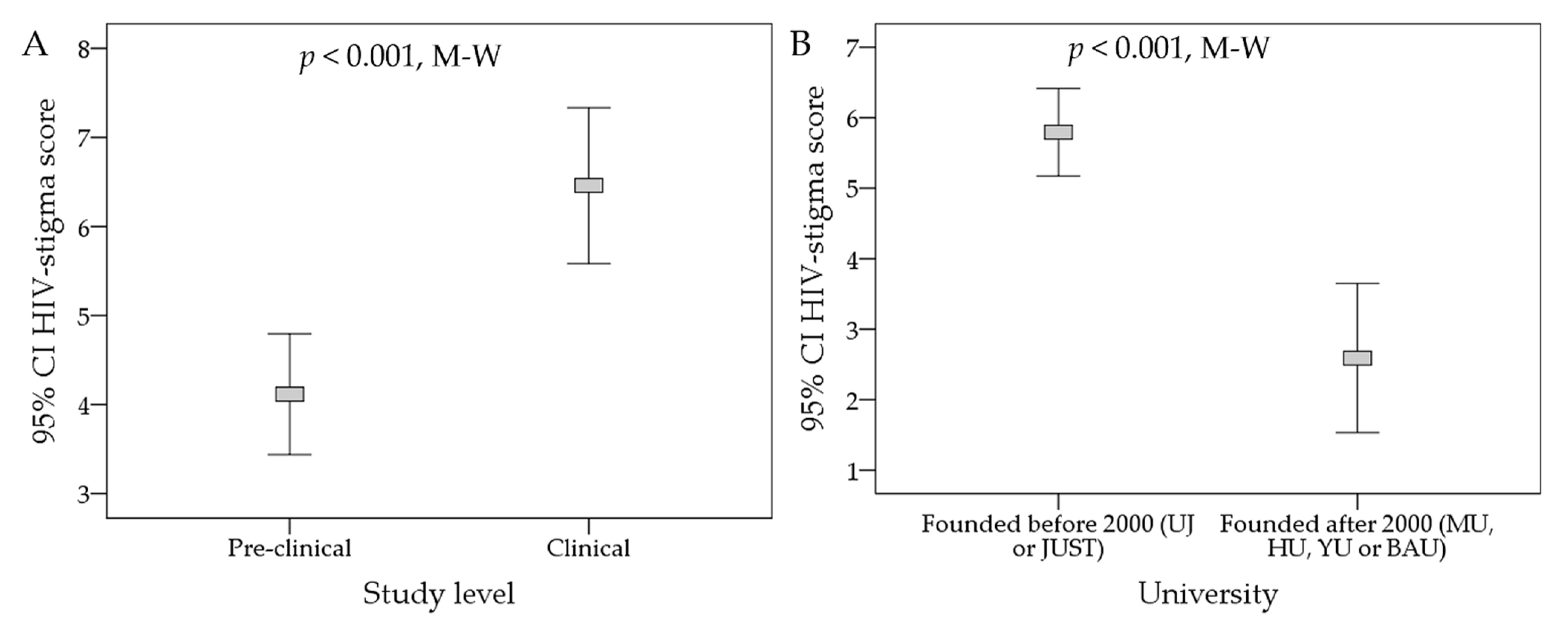 Ijerph 19 00745 g003